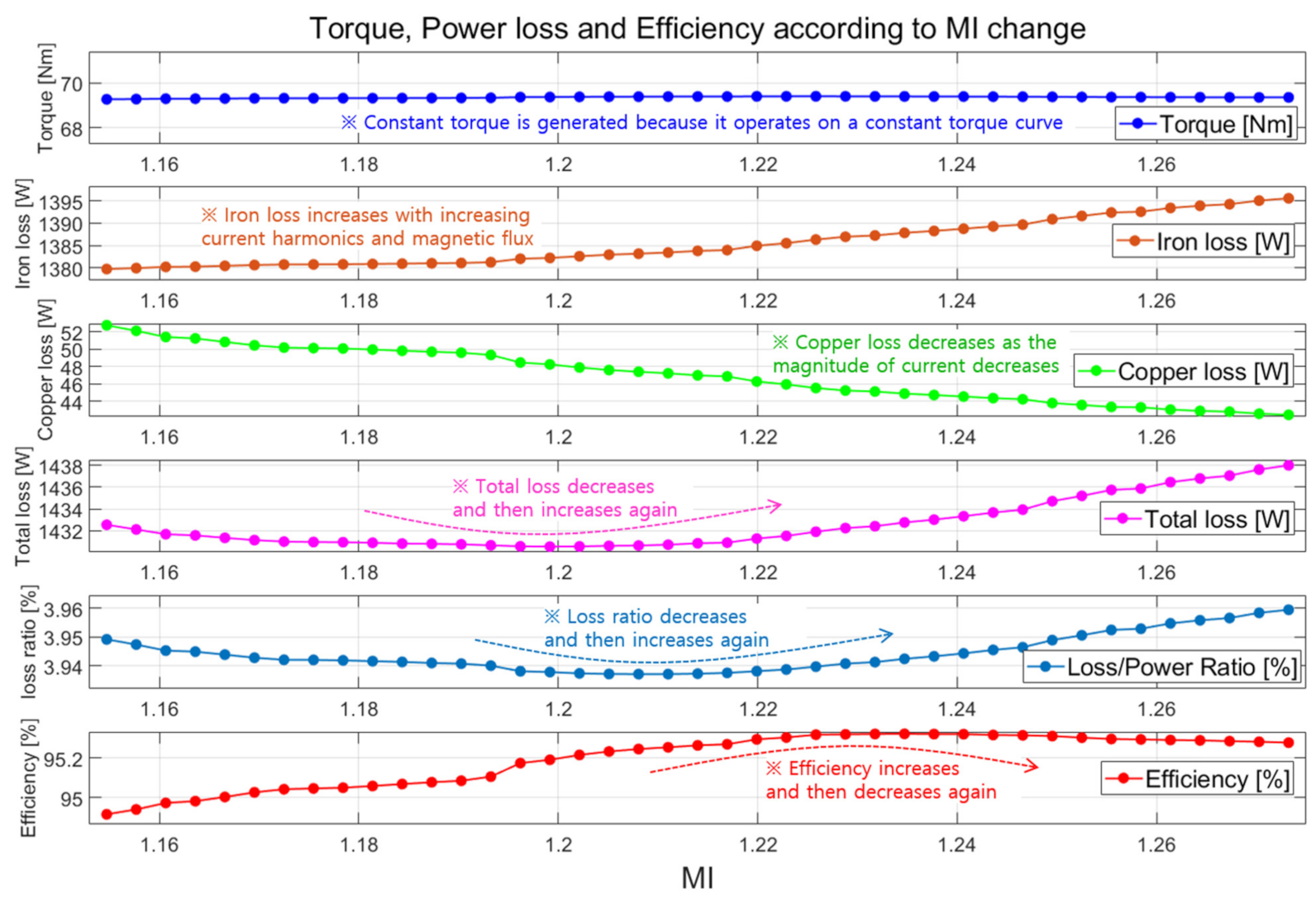 Electronics 11 02095 g010