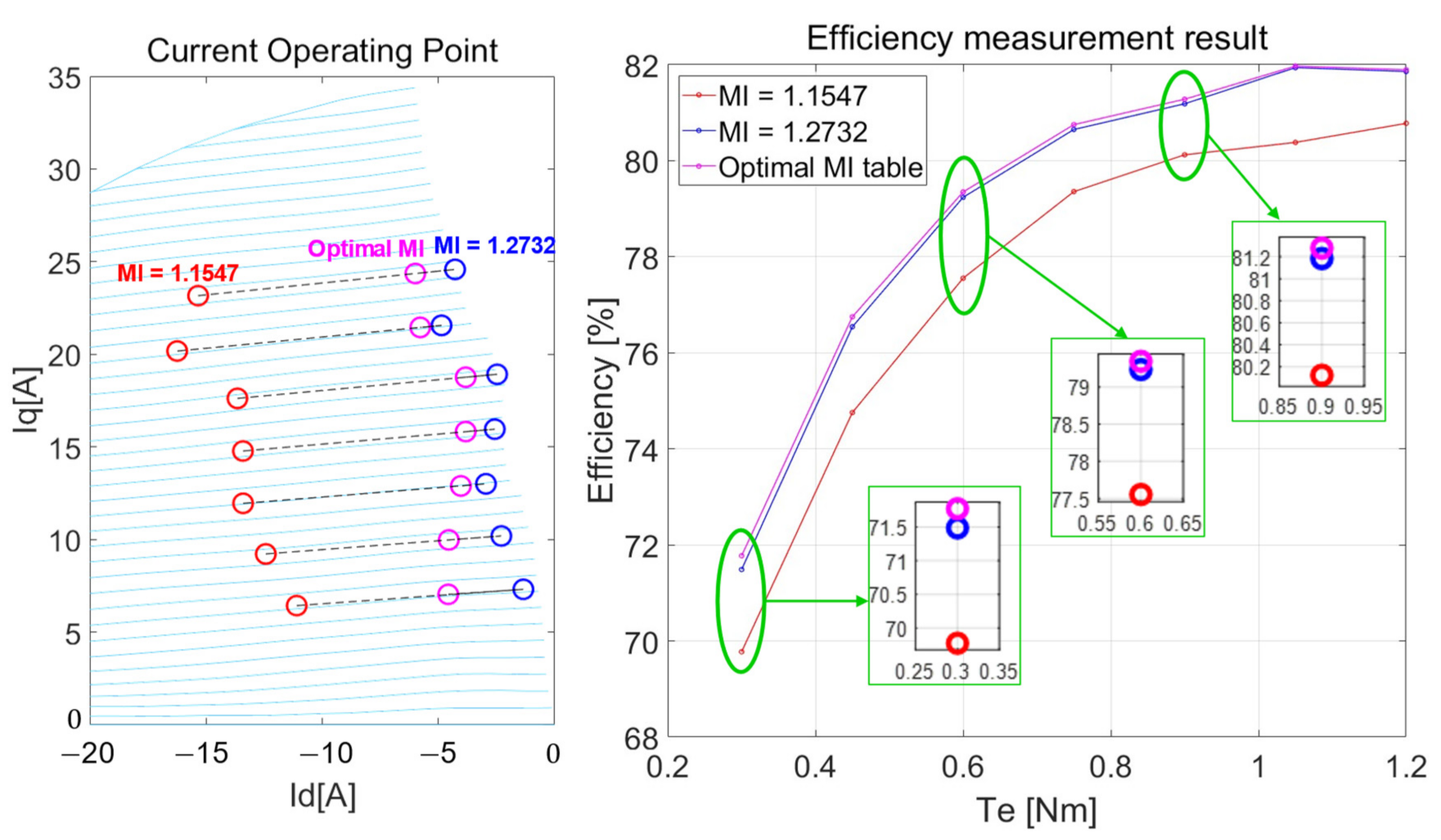 Electronics 11 02095 g019