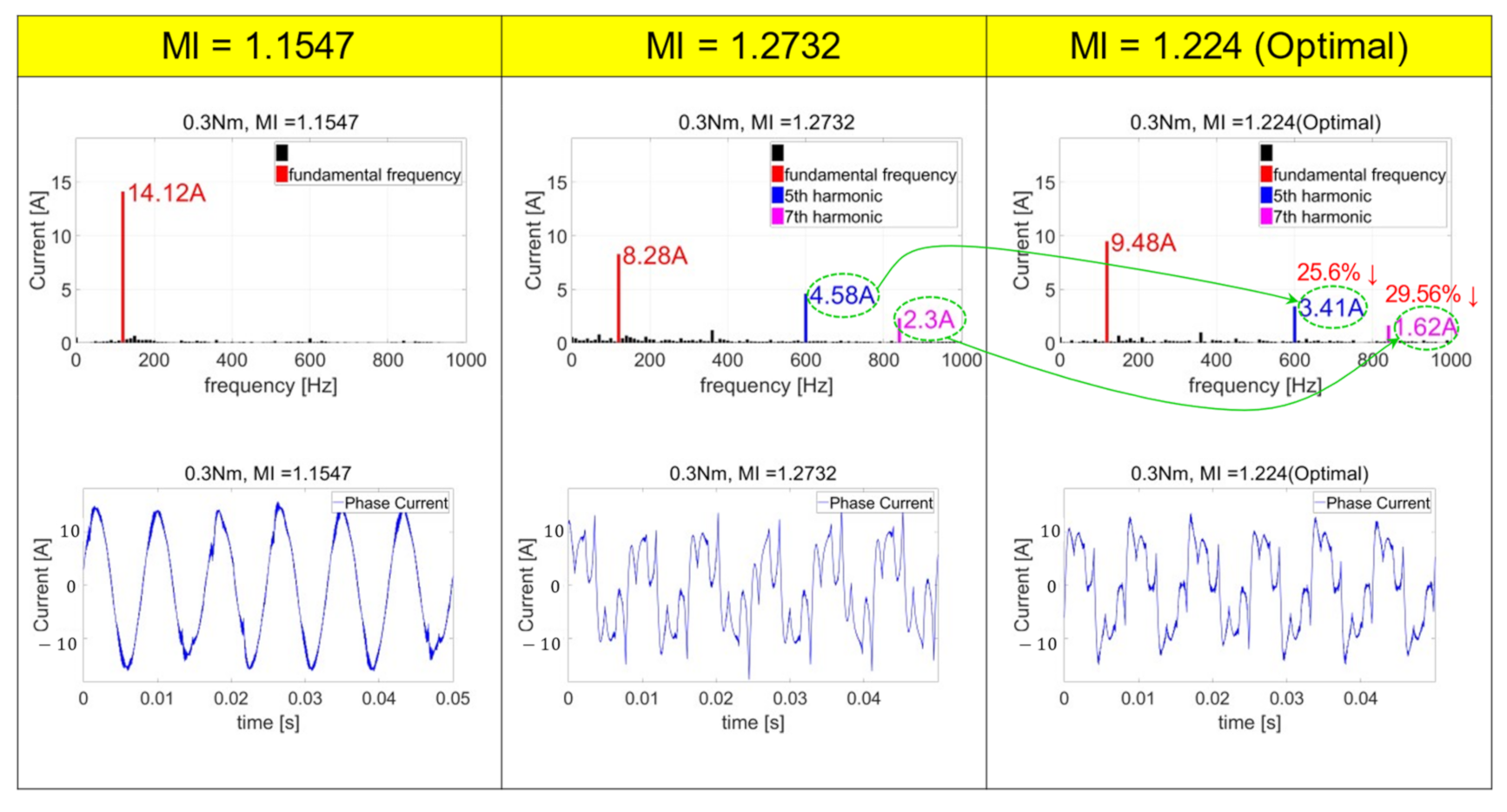 Electronics 11 02095 g020