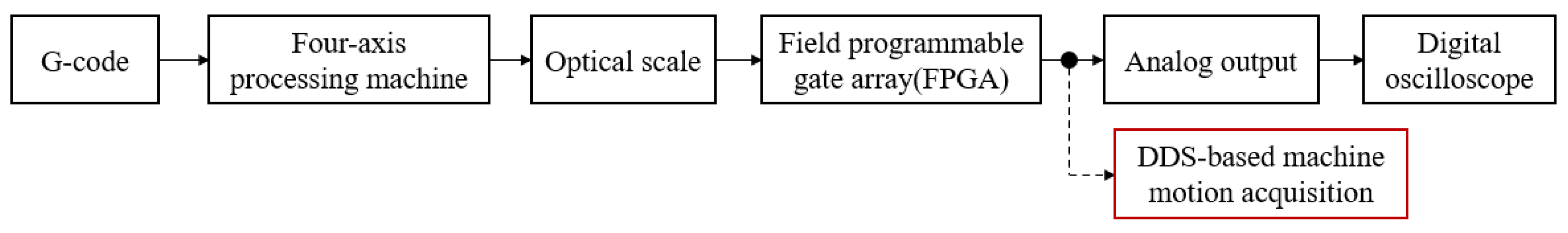 Electronics 11 02096 g001