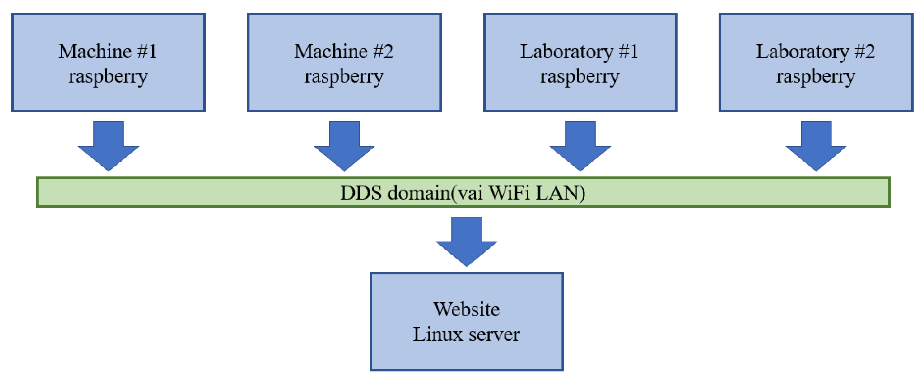Electronics 11 02096 g003