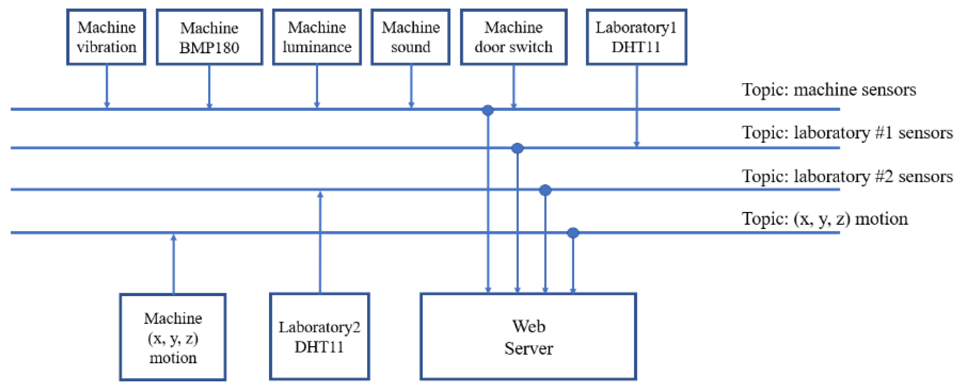 Electronics 11 02096 g004