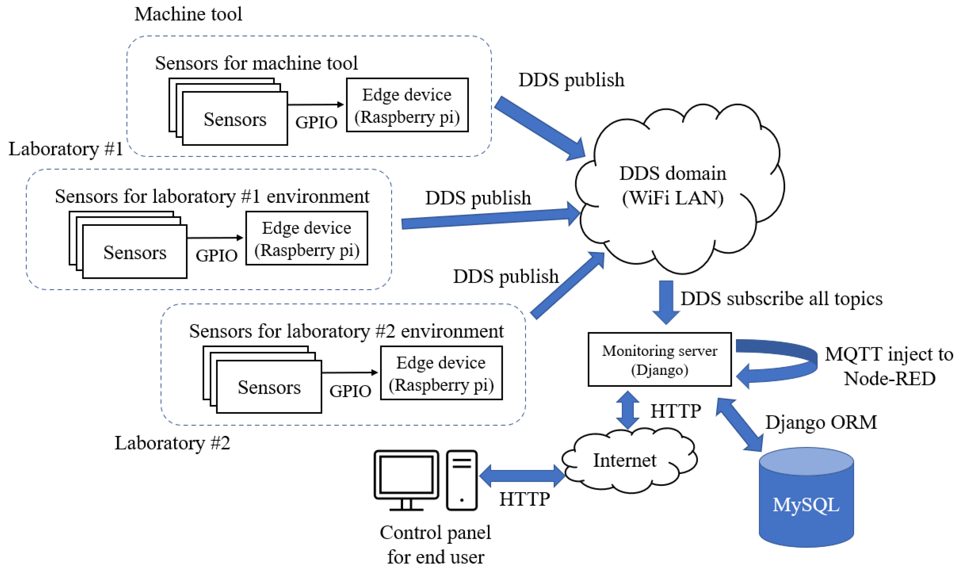 Electronics 11 02096 g005