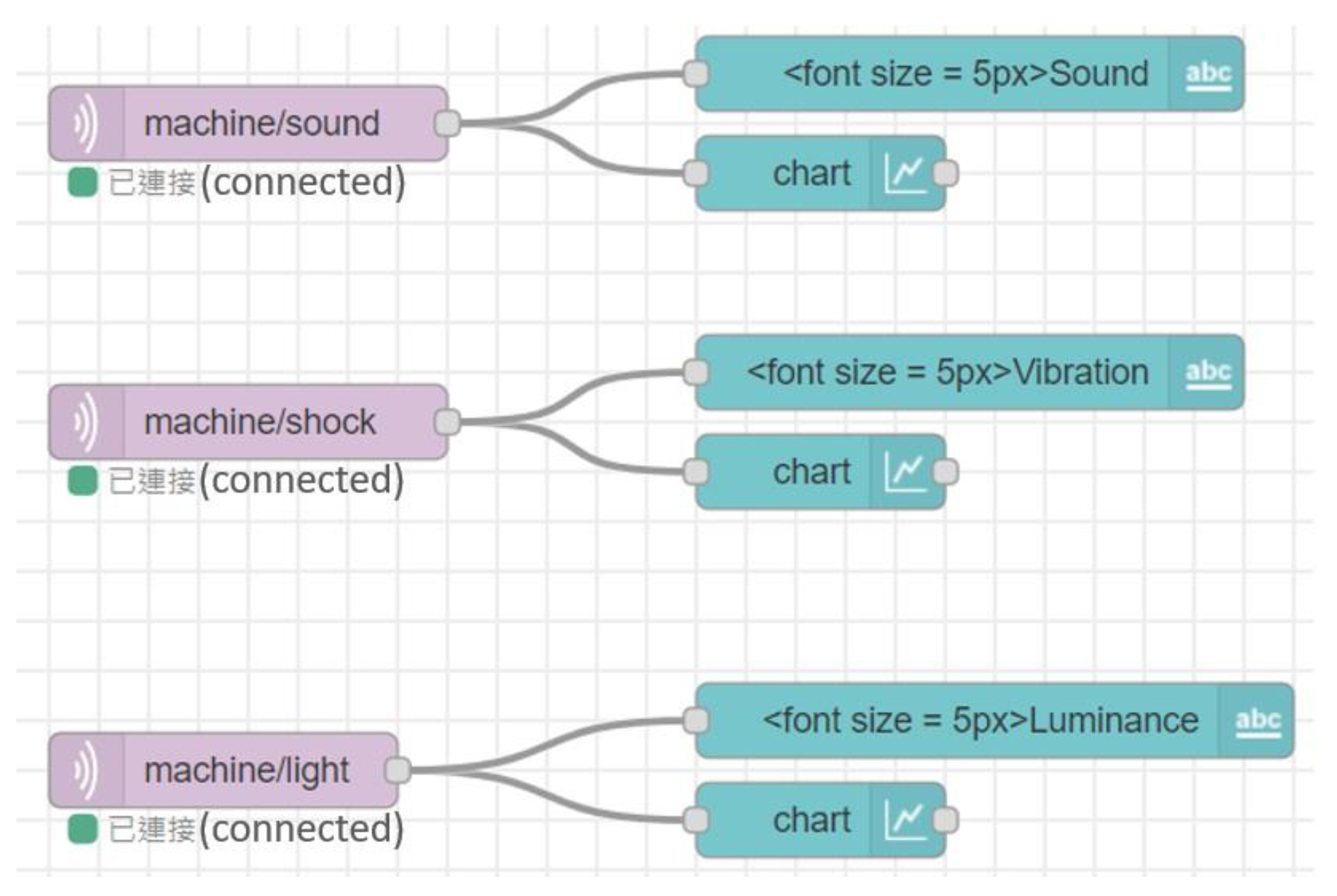 Electronics 11 02096 g006