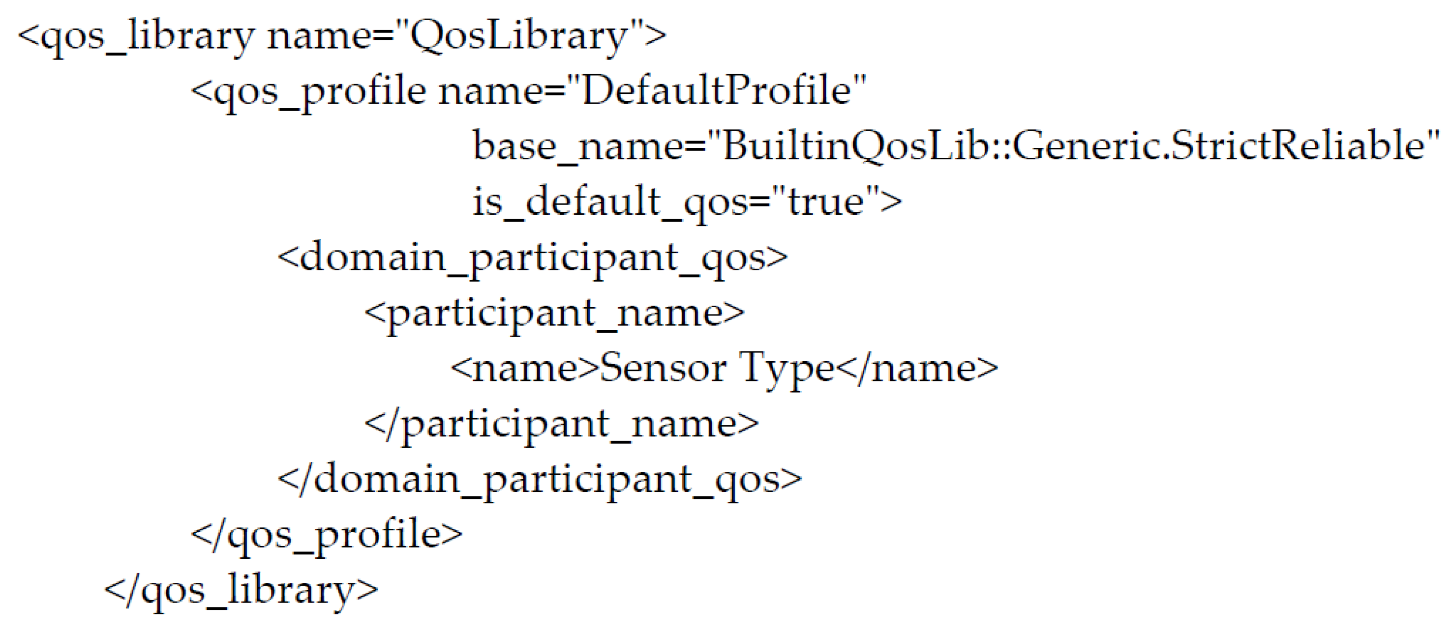 Electronics 11 02096 g010