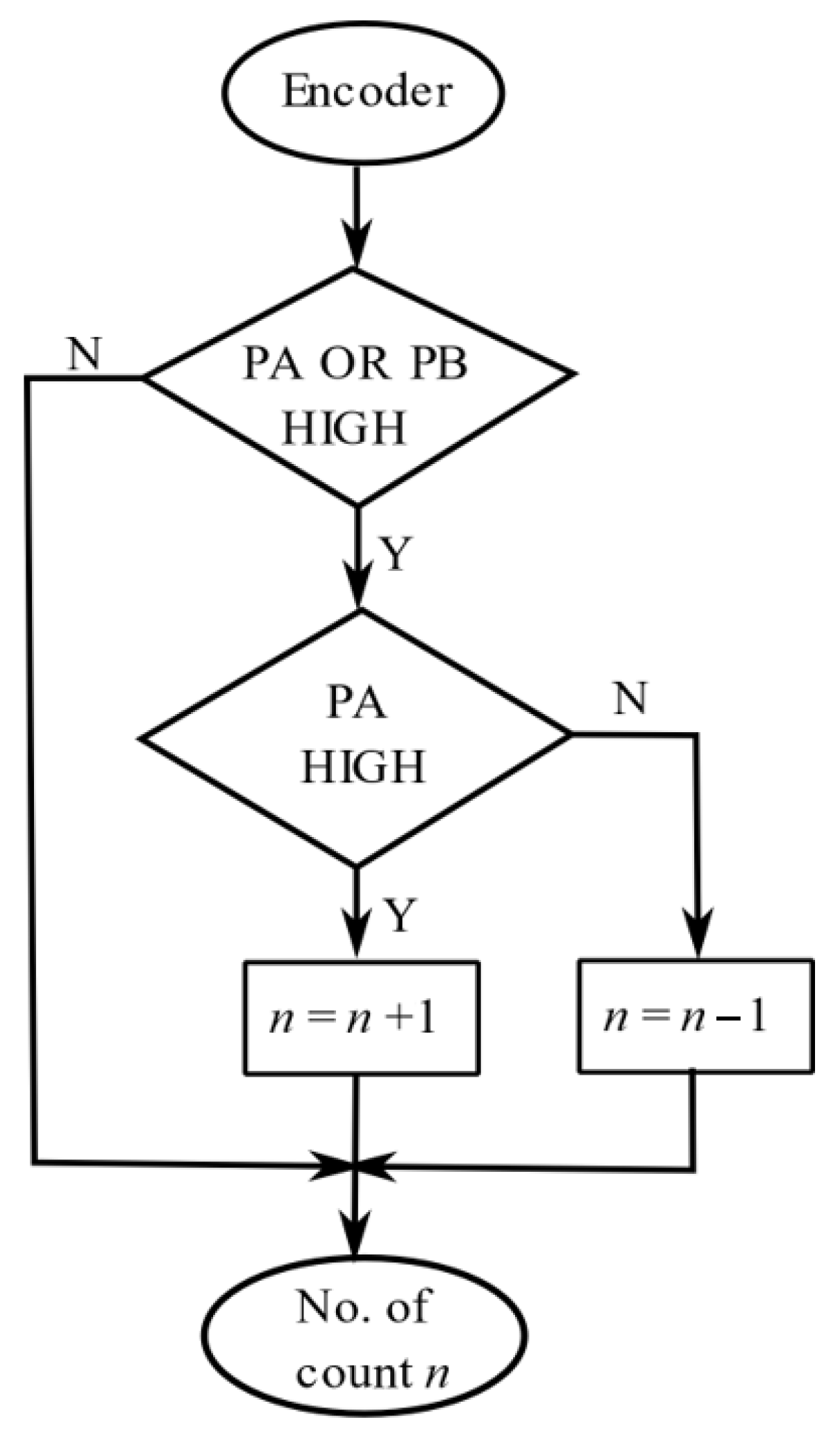 Electronics 11 02096 g013