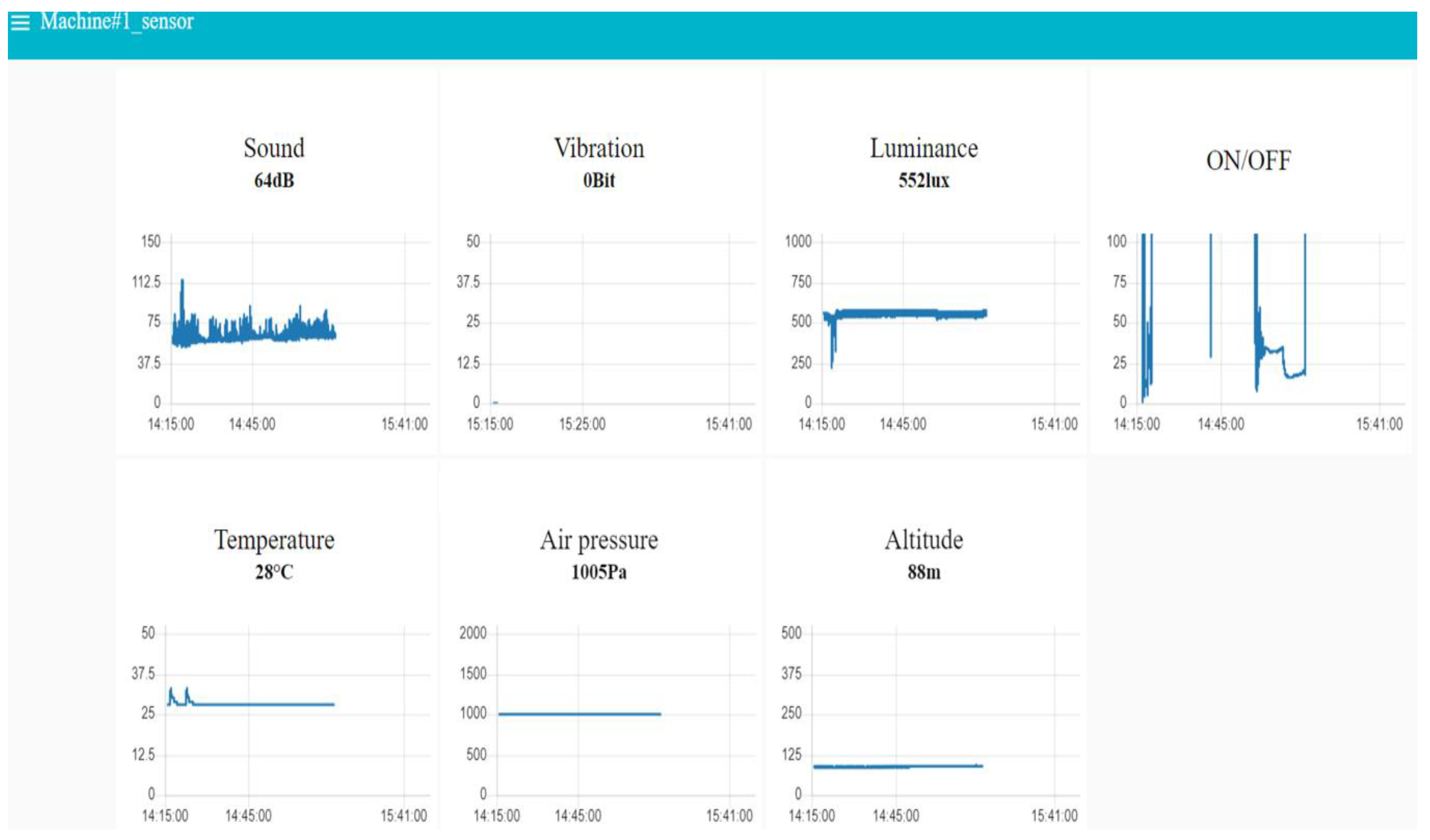 Electronics 11 02096 g015