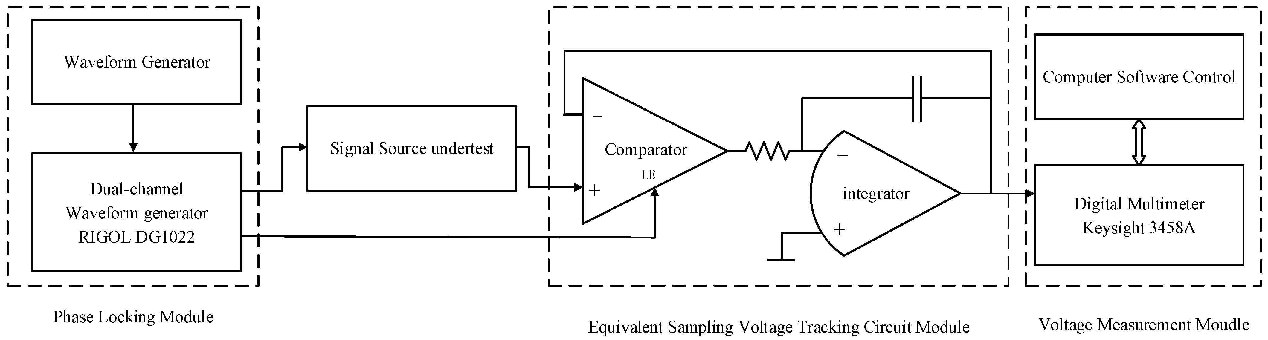 Electronics 11 02098 g002