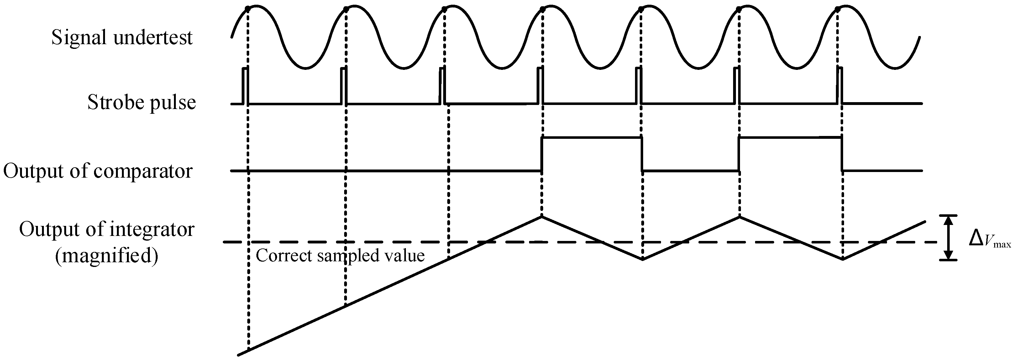 Electronics 11 02098 g007