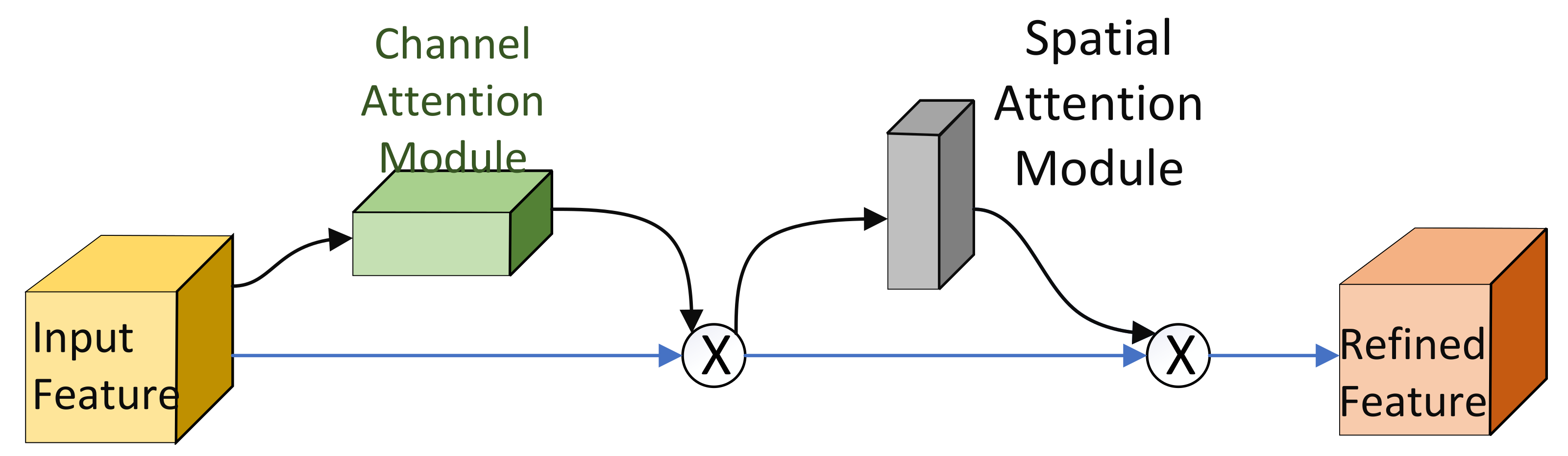 Electronics 11 02100 g003