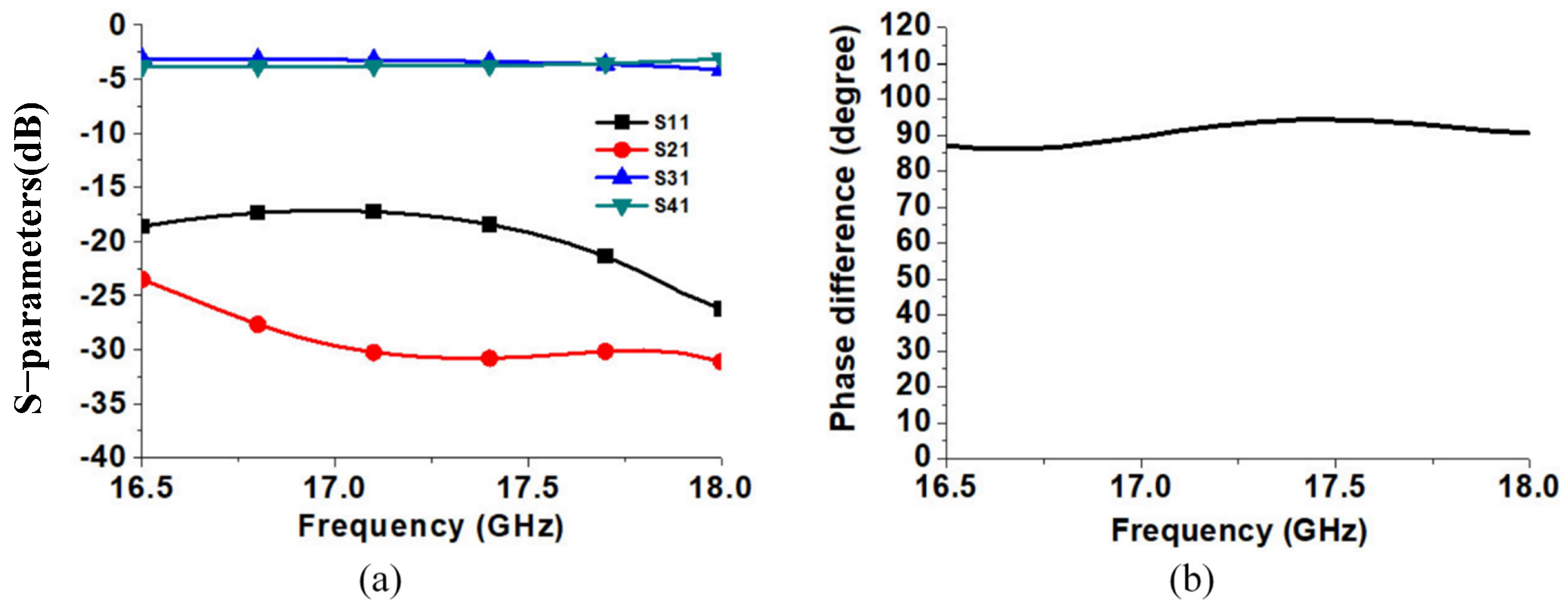 Electronics 11 02103 g005