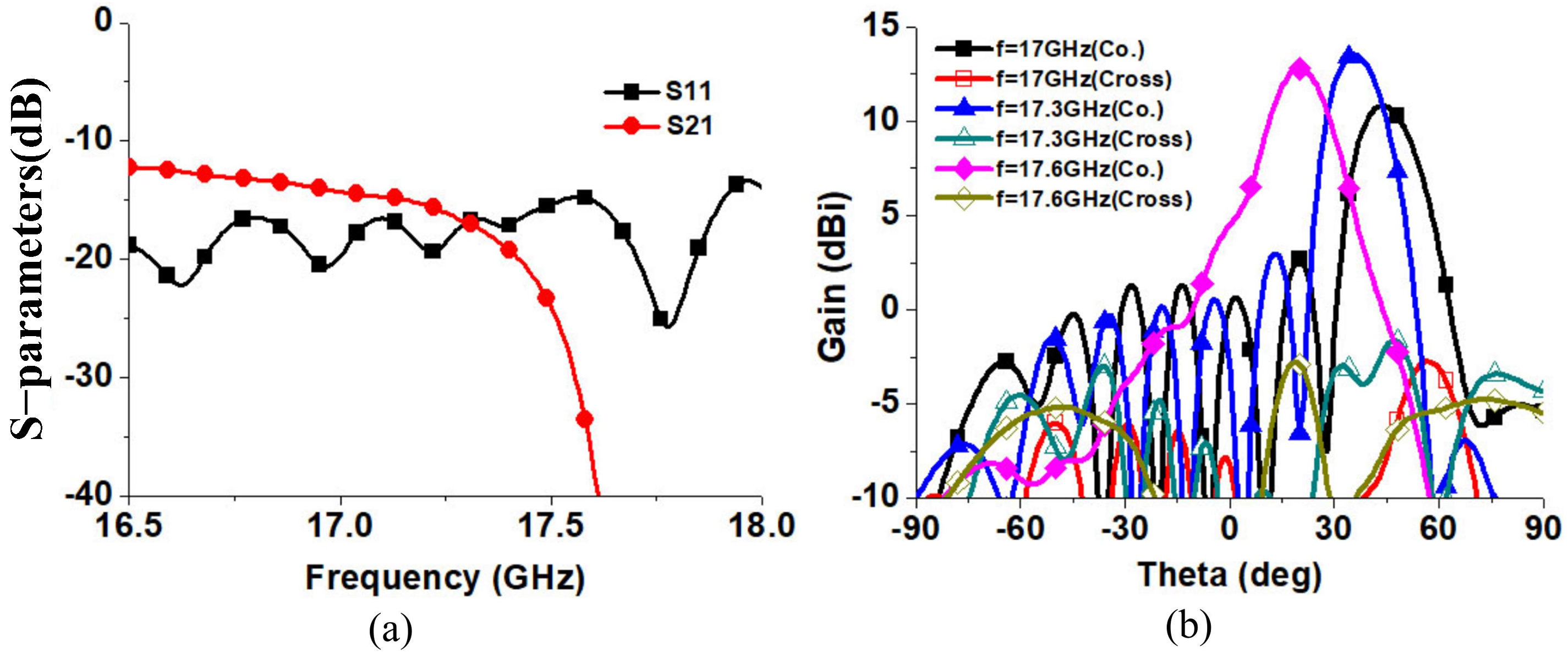 Electronics 11 02103 g008