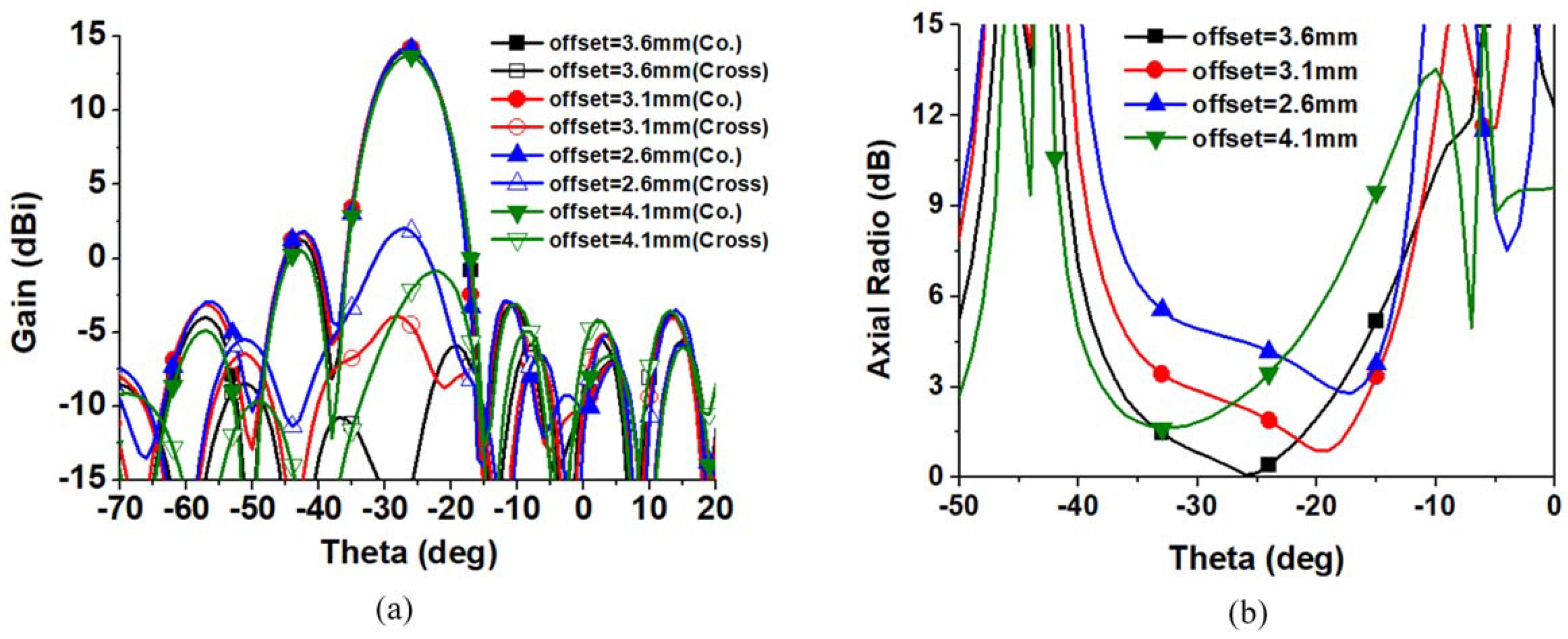 Electronics 11 02103 g011