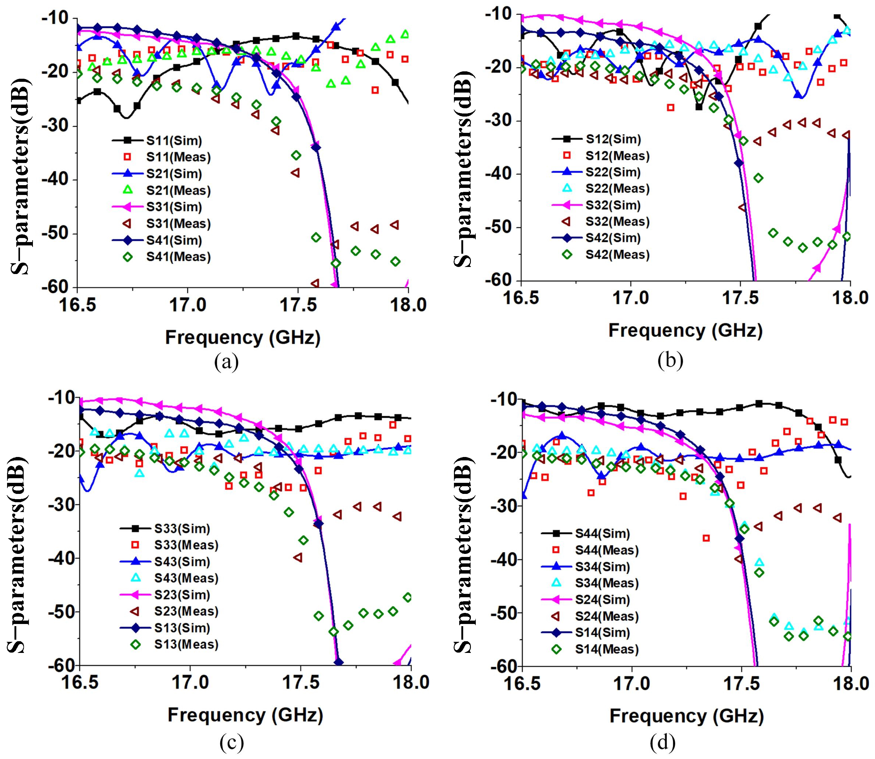 Electronics 11 02103 g015