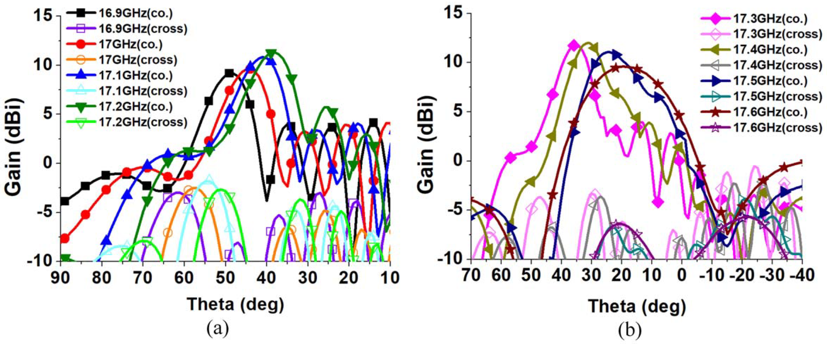 Electronics 11 02103 g018