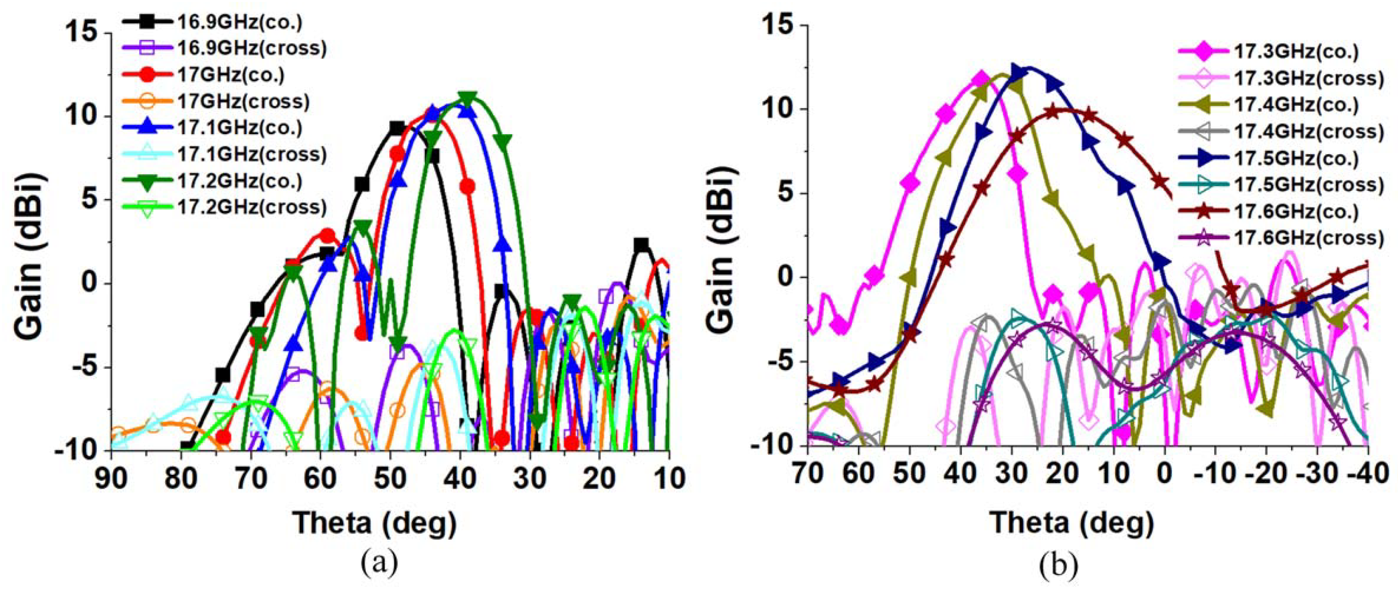 Electronics 11 02103 g019