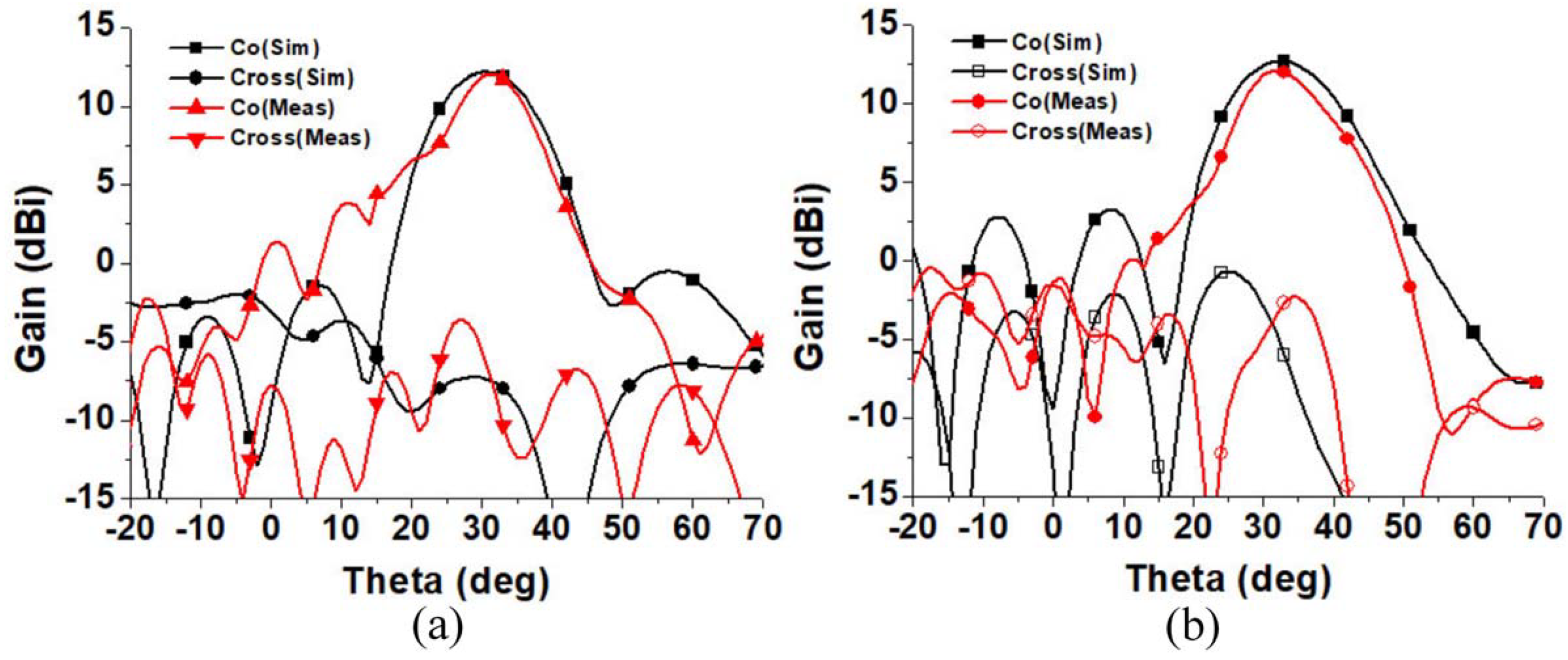 Electronics 11 02103 g021