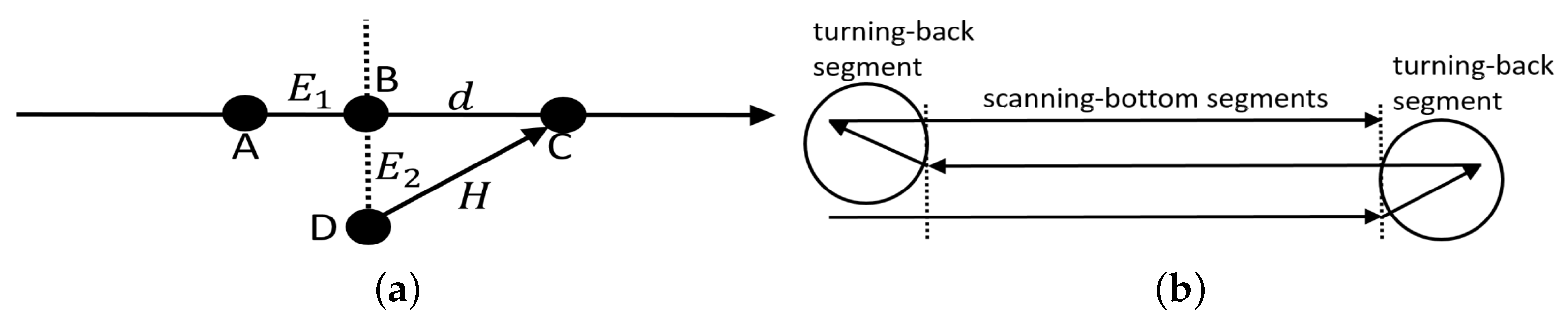 Electronics 11 02104 g003