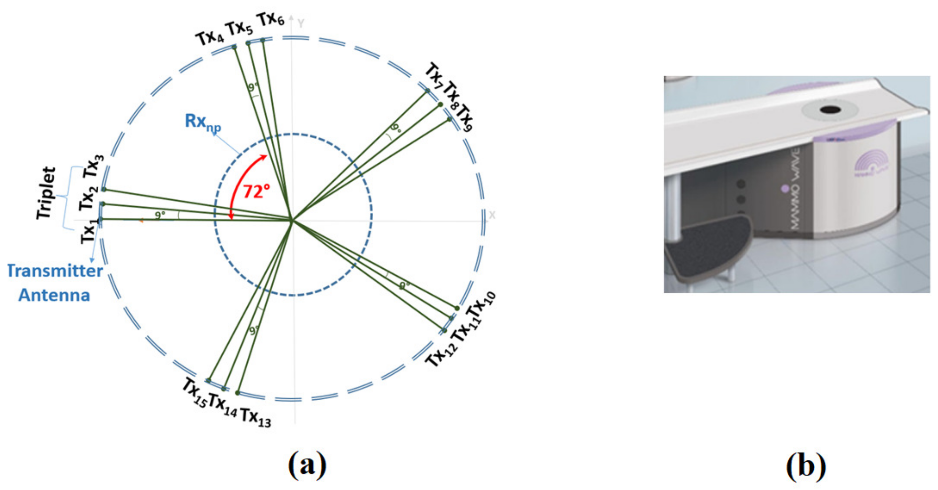 Electronics 11 02105 g003