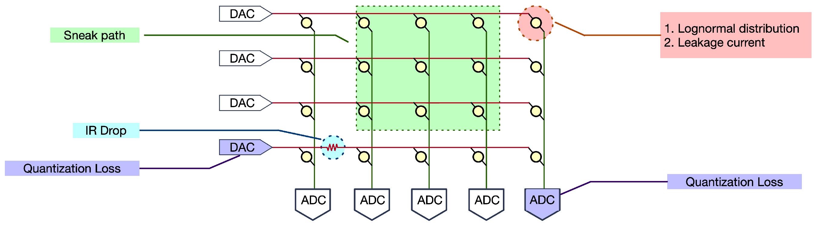 Electronics 11 02107 g004