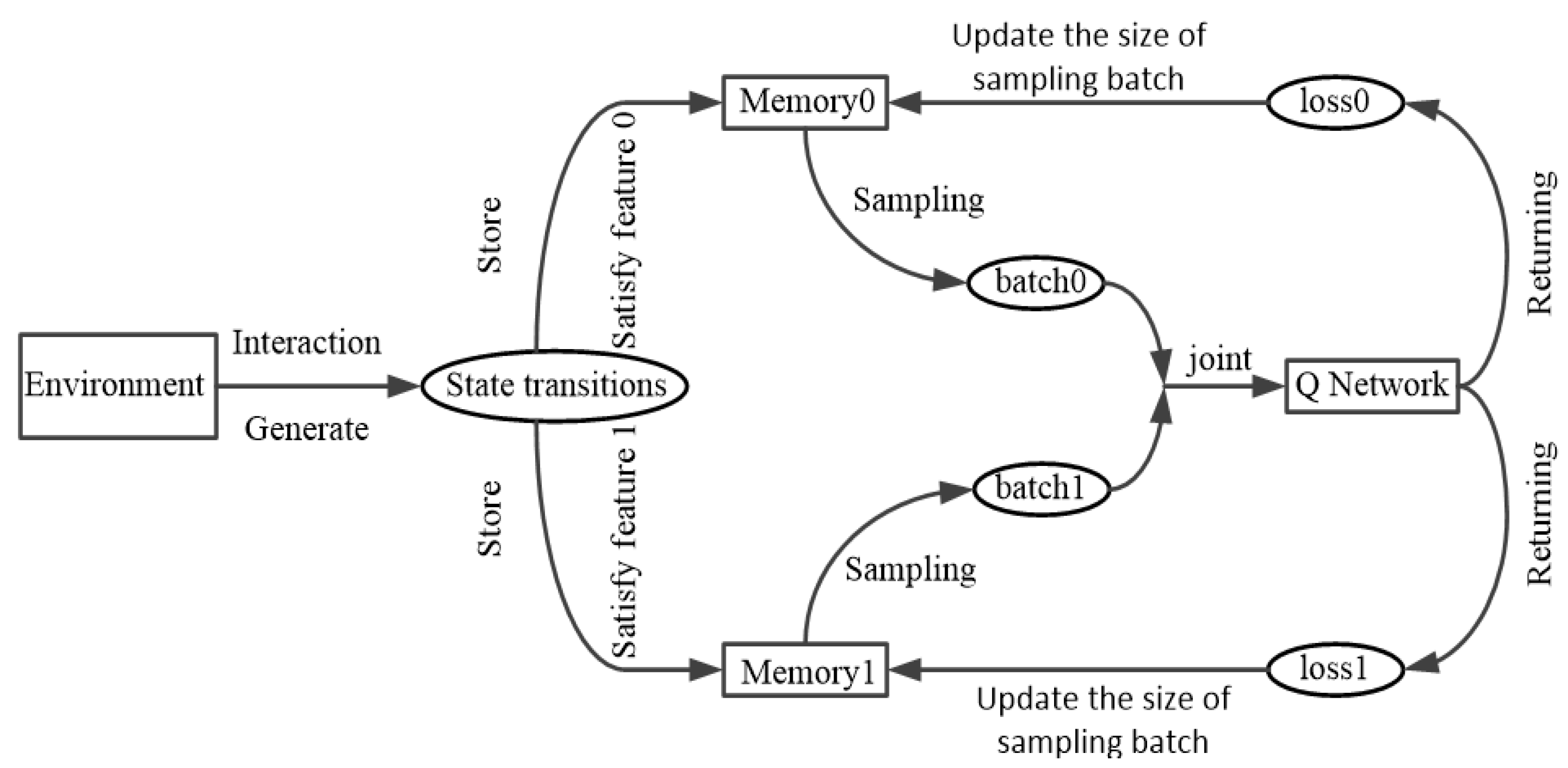 Electronics 11 02120 g001