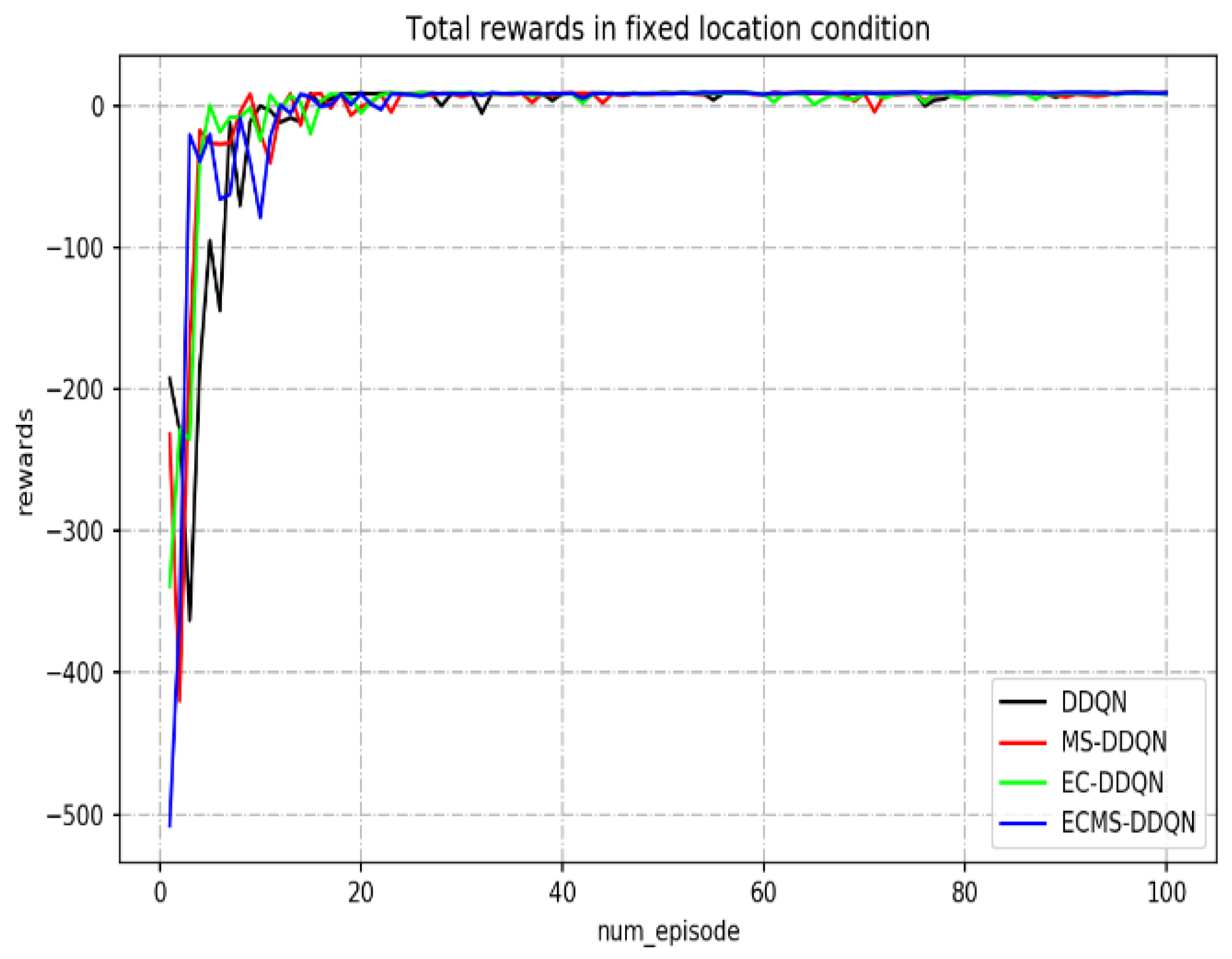 Electronics 11 02120 g003