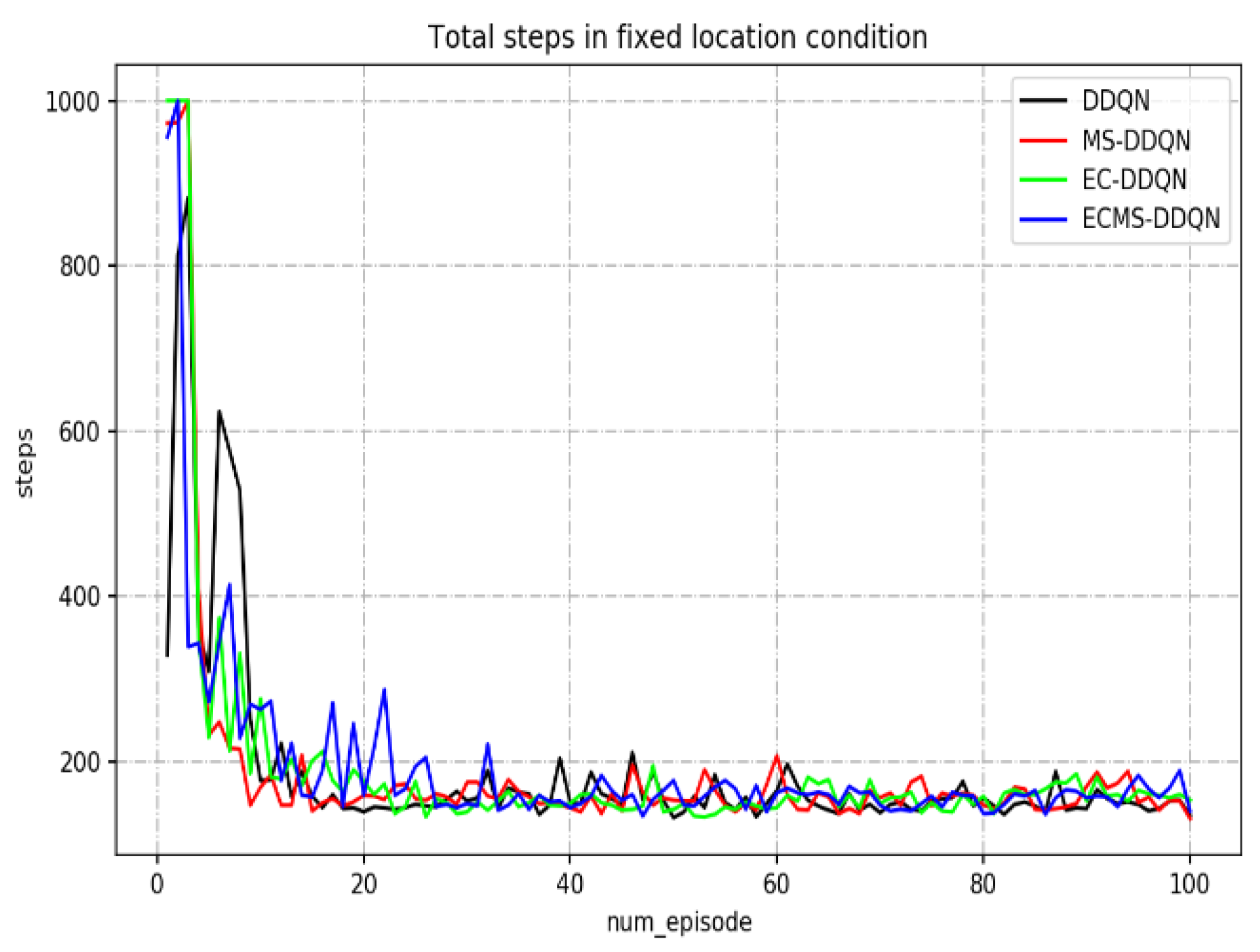 Electronics 11 02120 g004