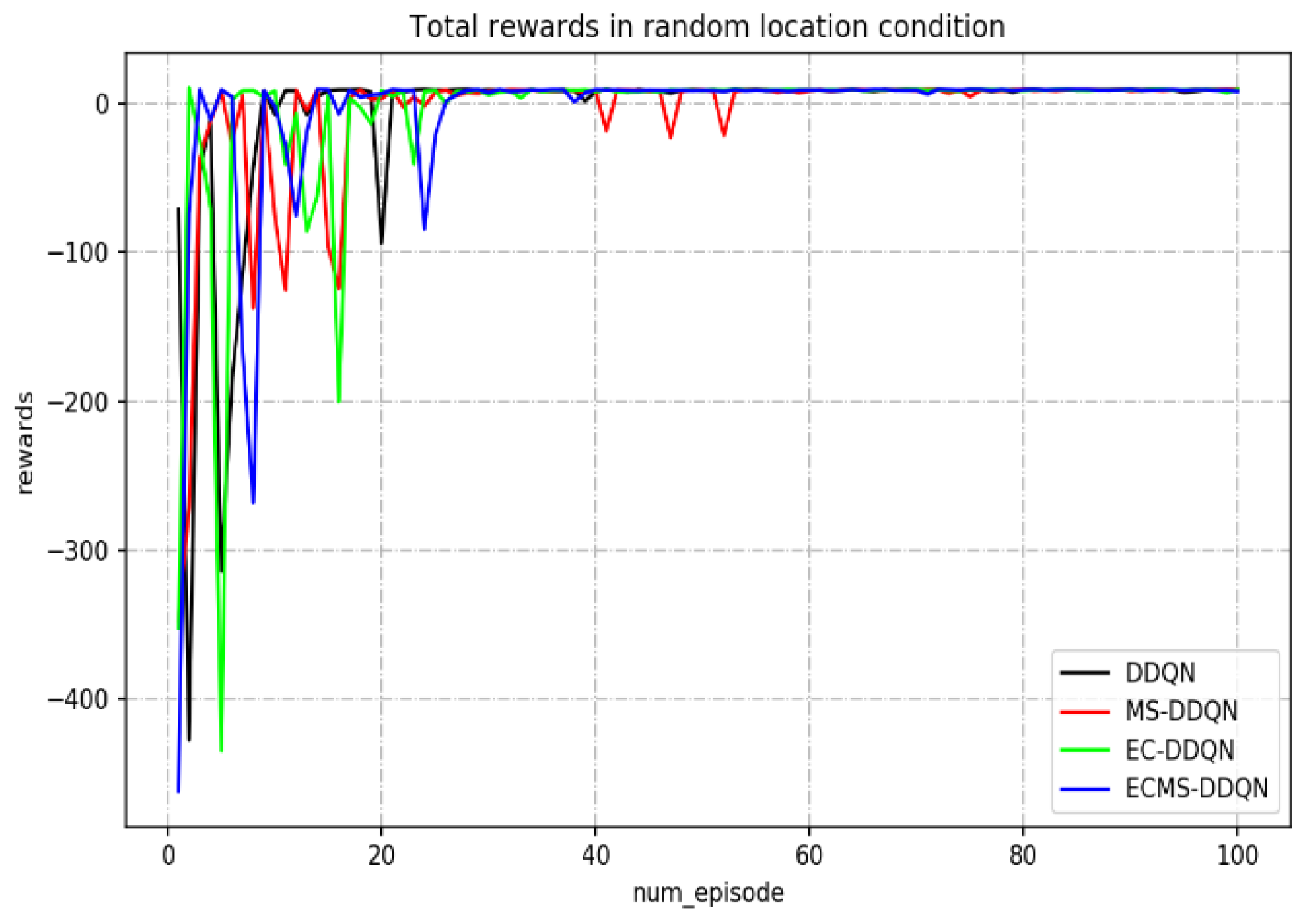 Electronics 11 02120 g007
