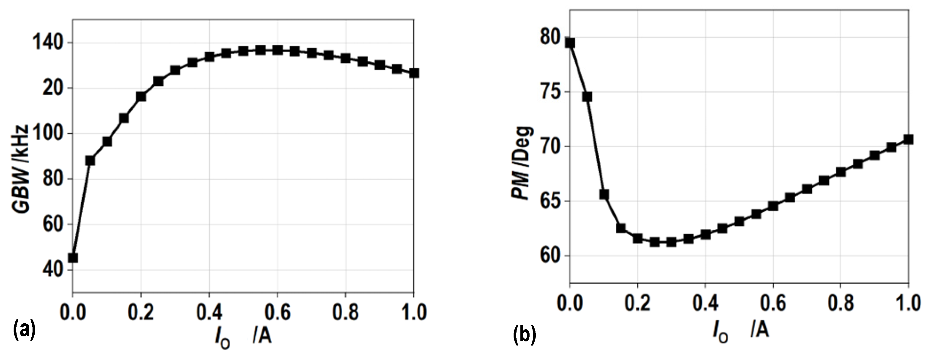 Electronics 11 02121 g007