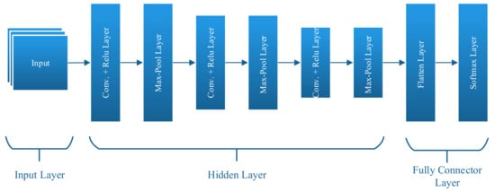 Electronics 11 02128 g003