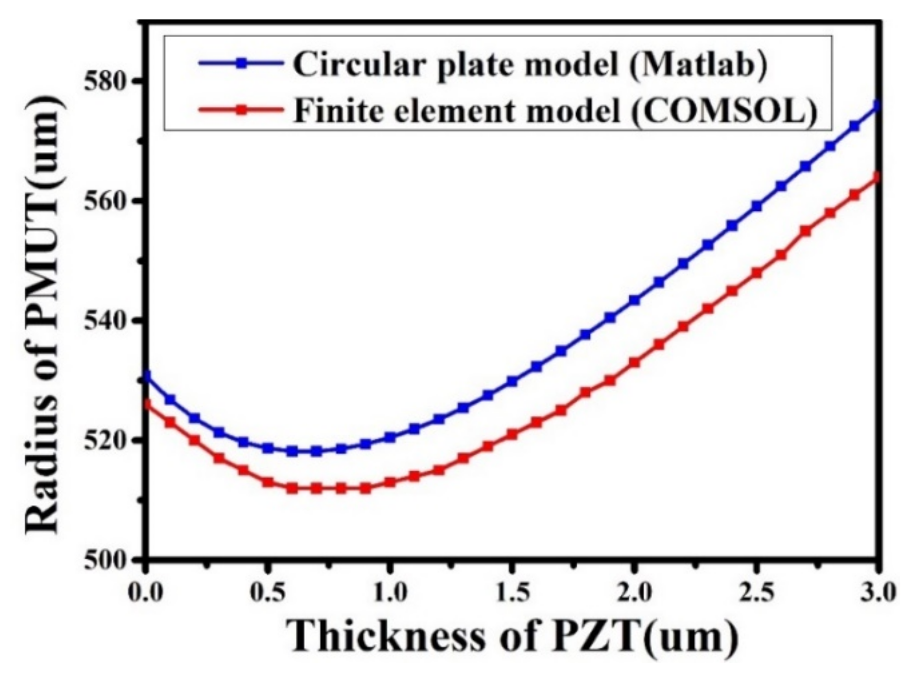 Electronics 11 02131 g004