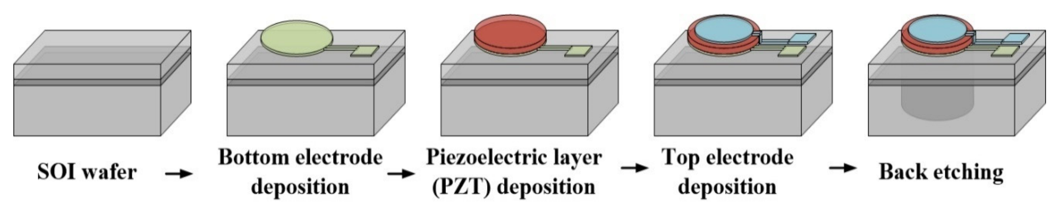 Electronics 11 02131 g005
