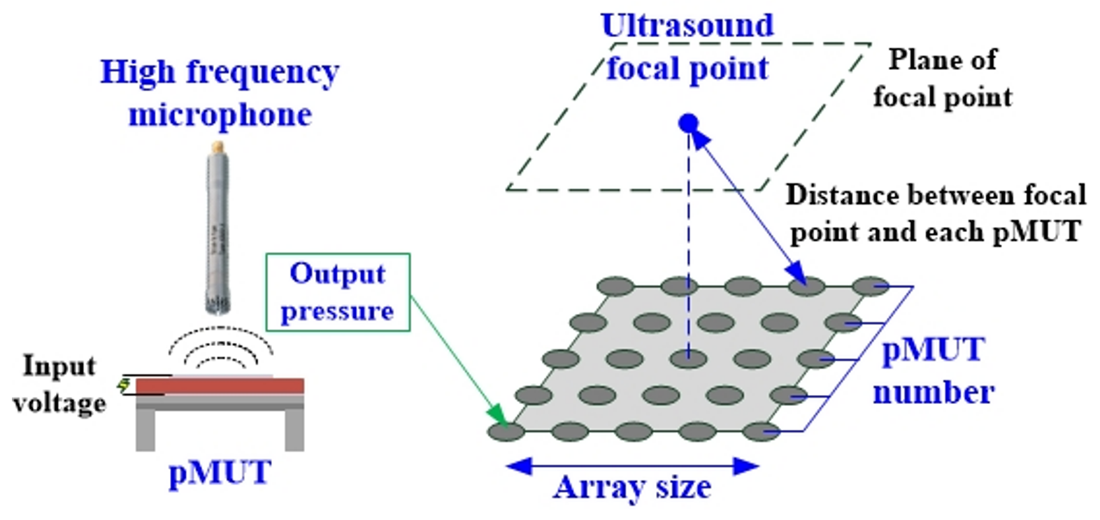 Electronics 11 02131 g006