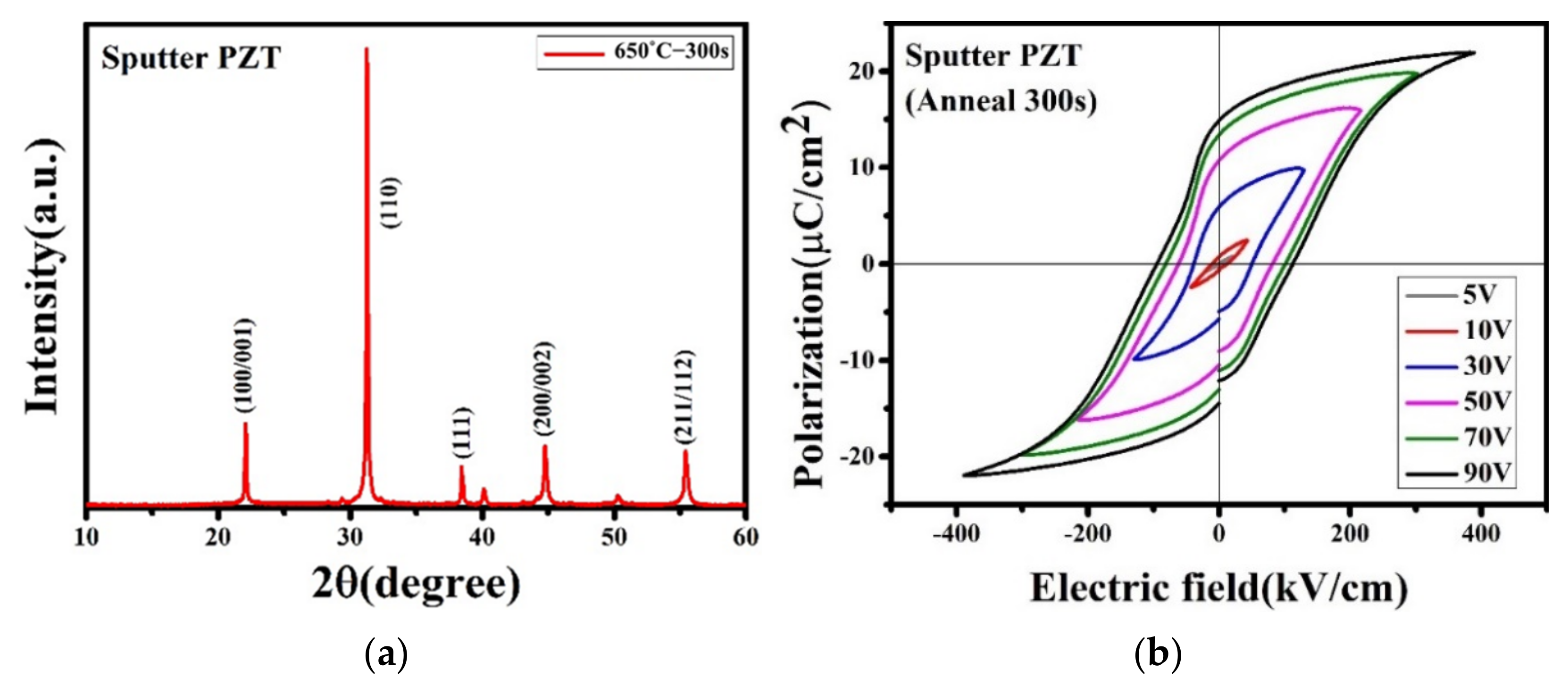 Electronics 11 02131 g007