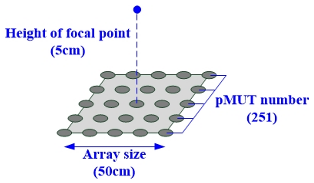Electronics 11 02131 g011