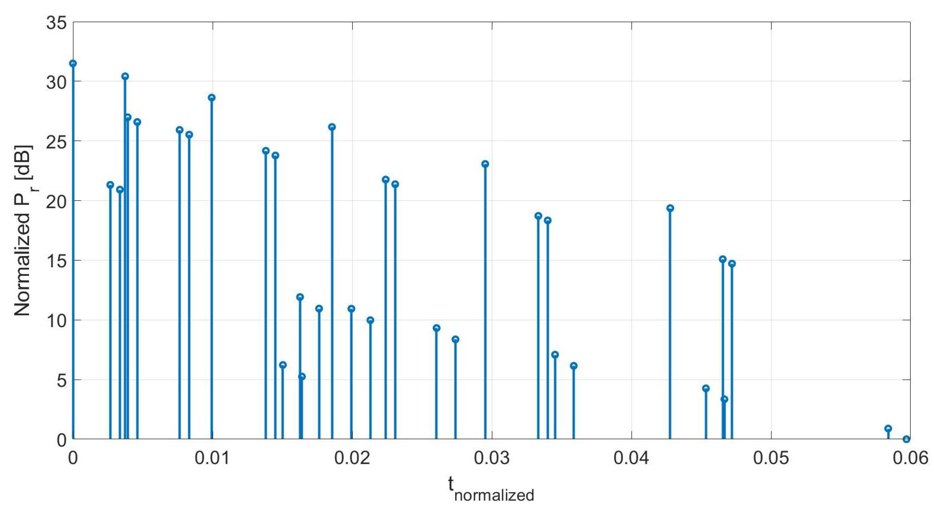 Electronics 11 02140 g001