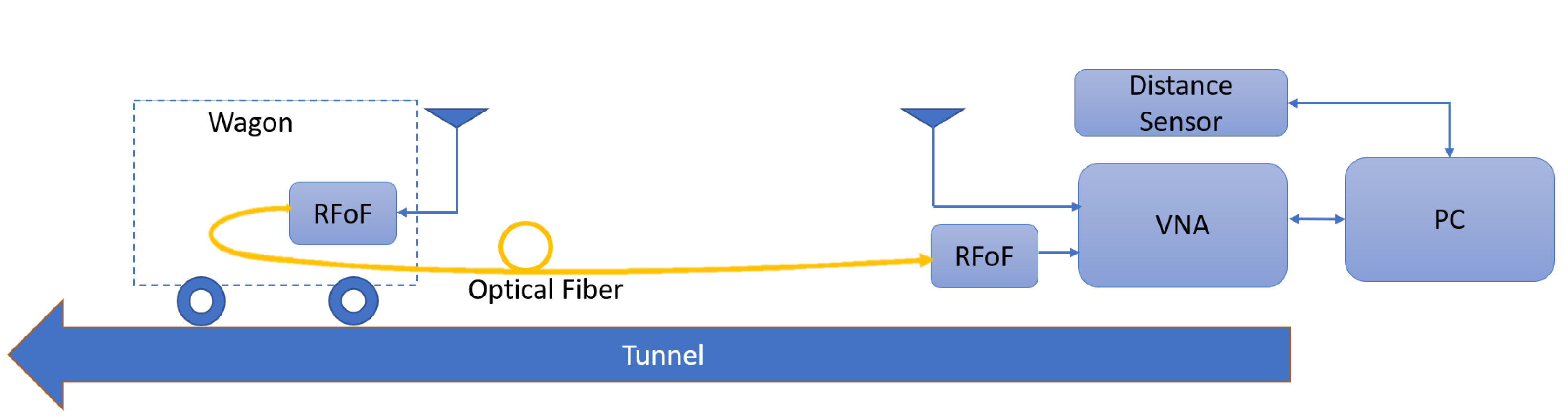 Electronics 11 02140 g004