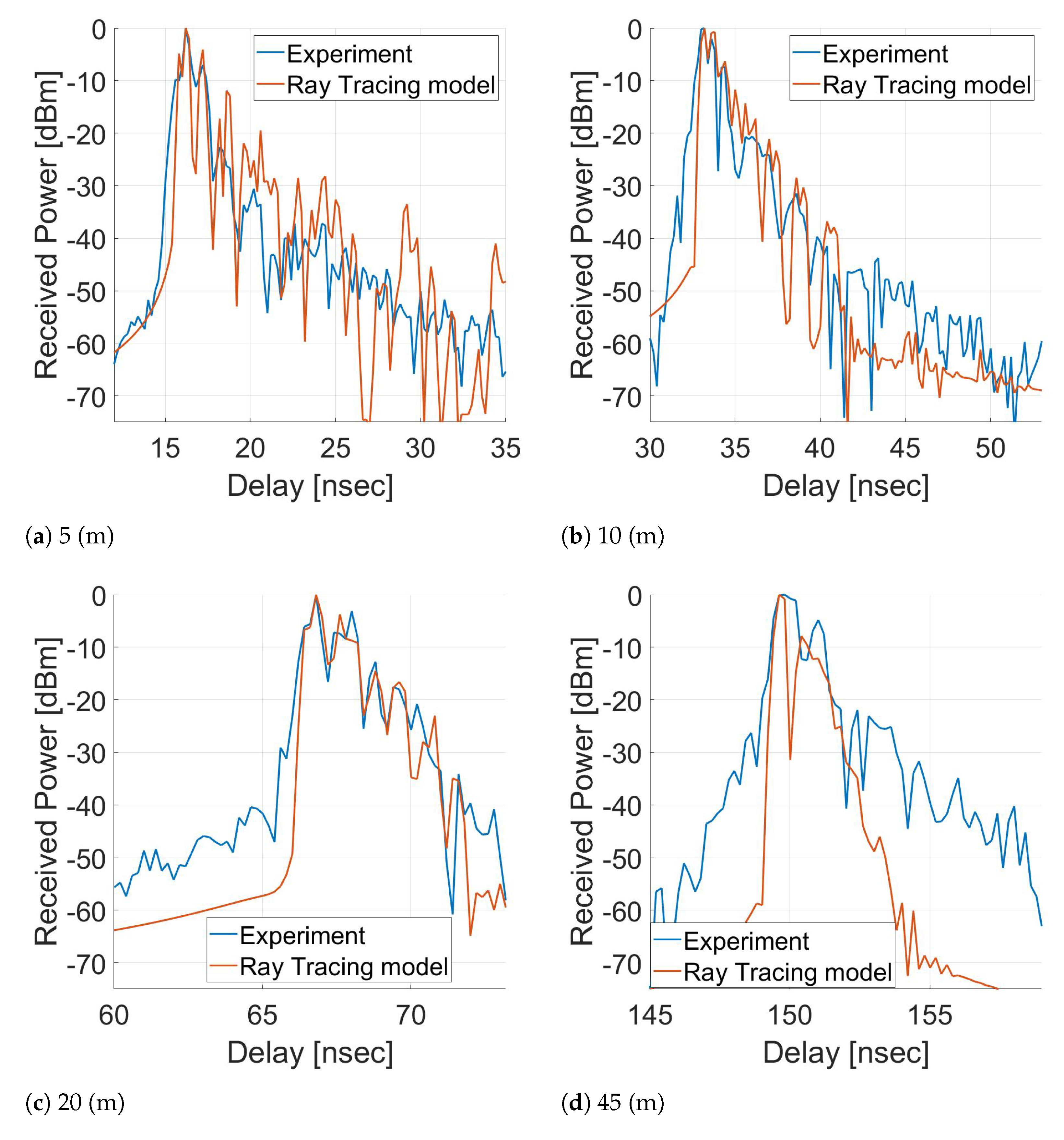 Electronics 11 02140 g008