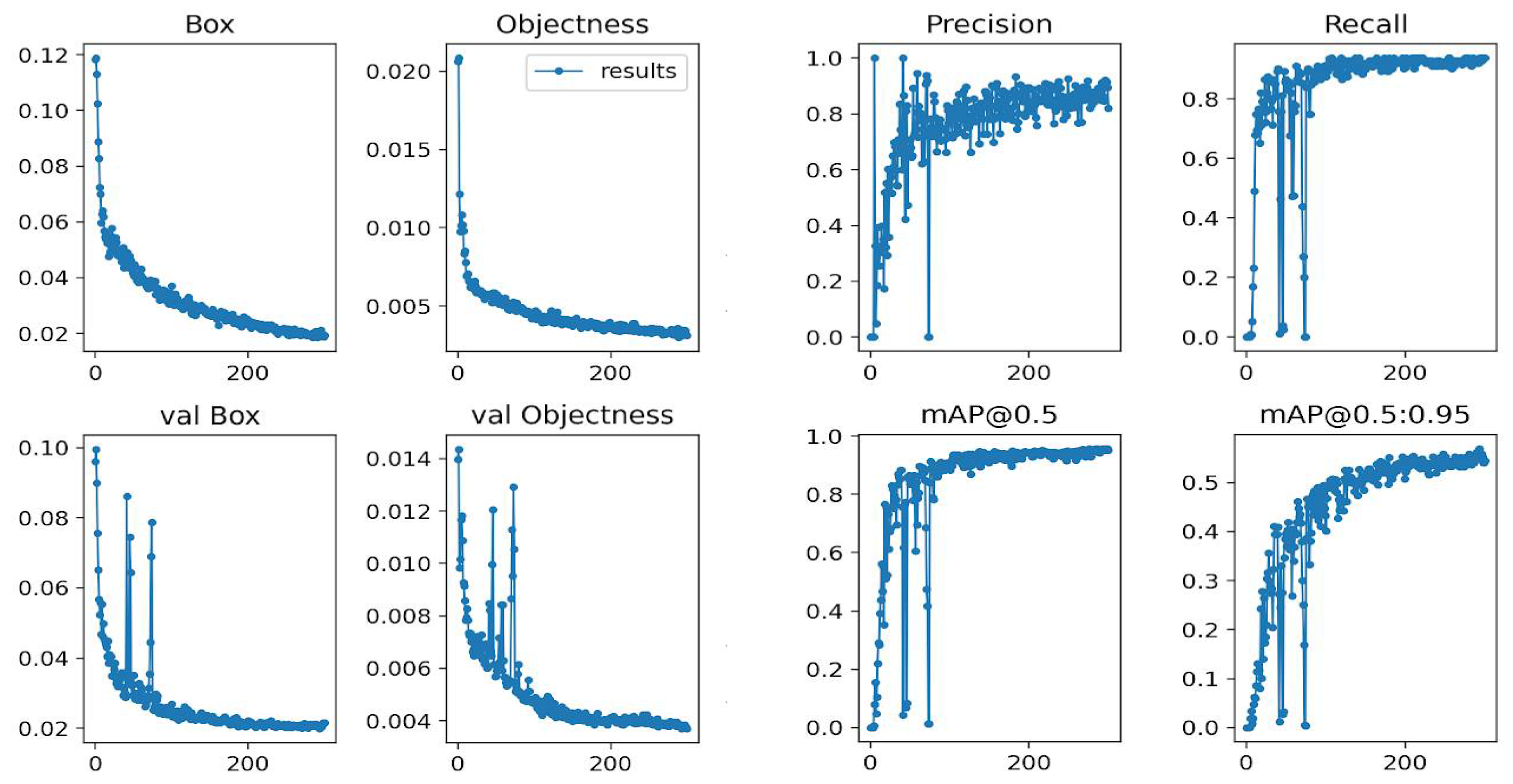 Electronics 11 02141 g003