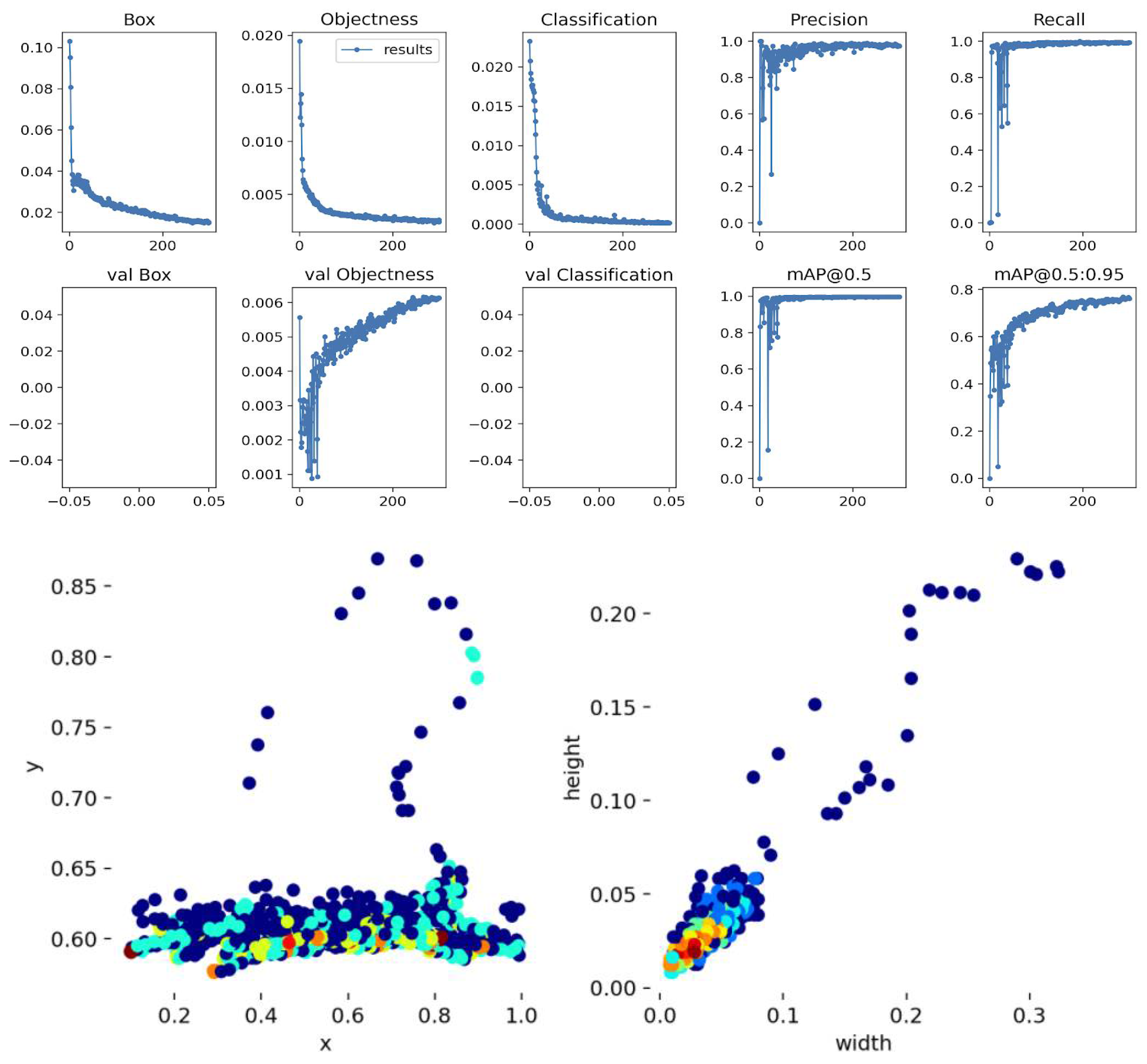 Electronics 11 02141 g004