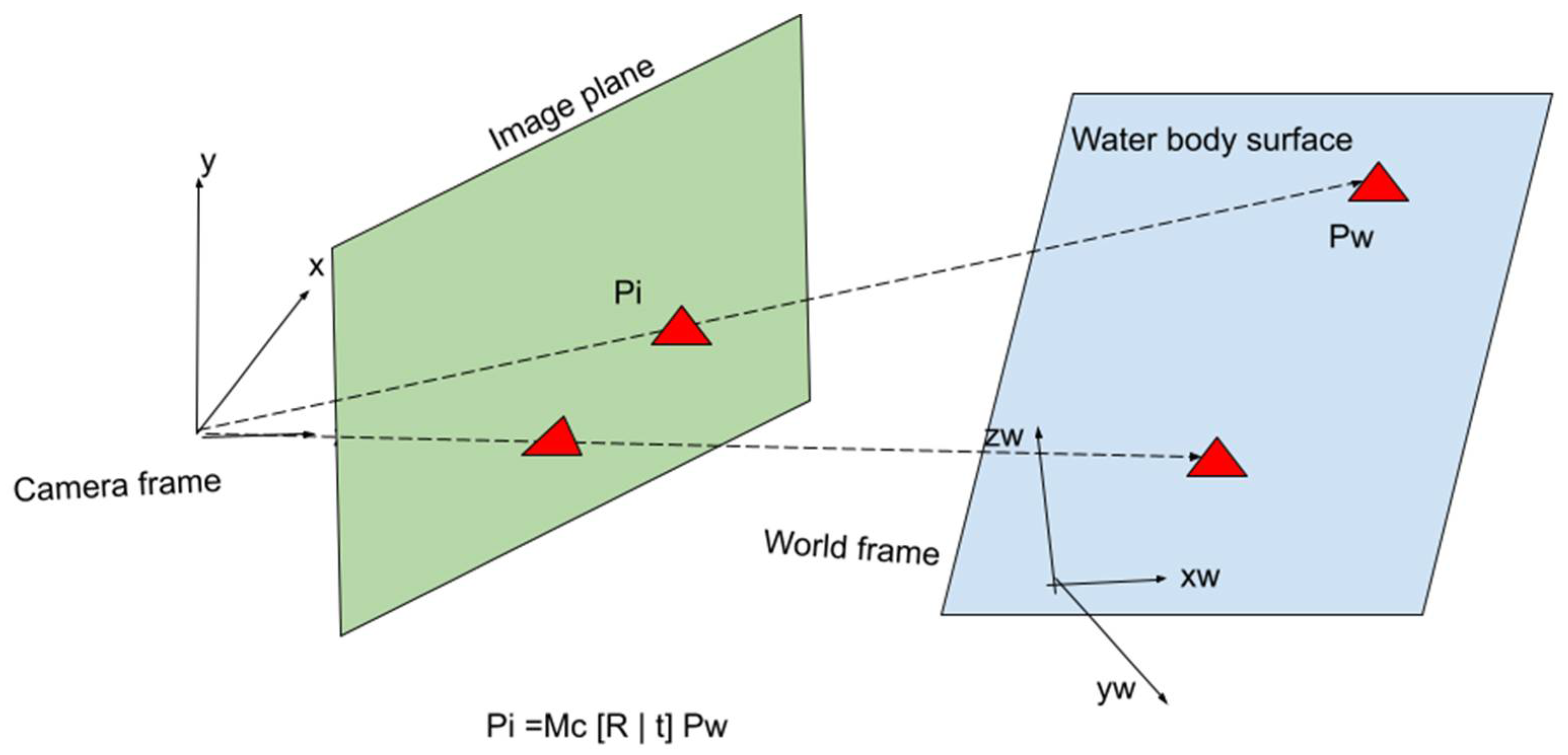 Electronics 11 02141 g007