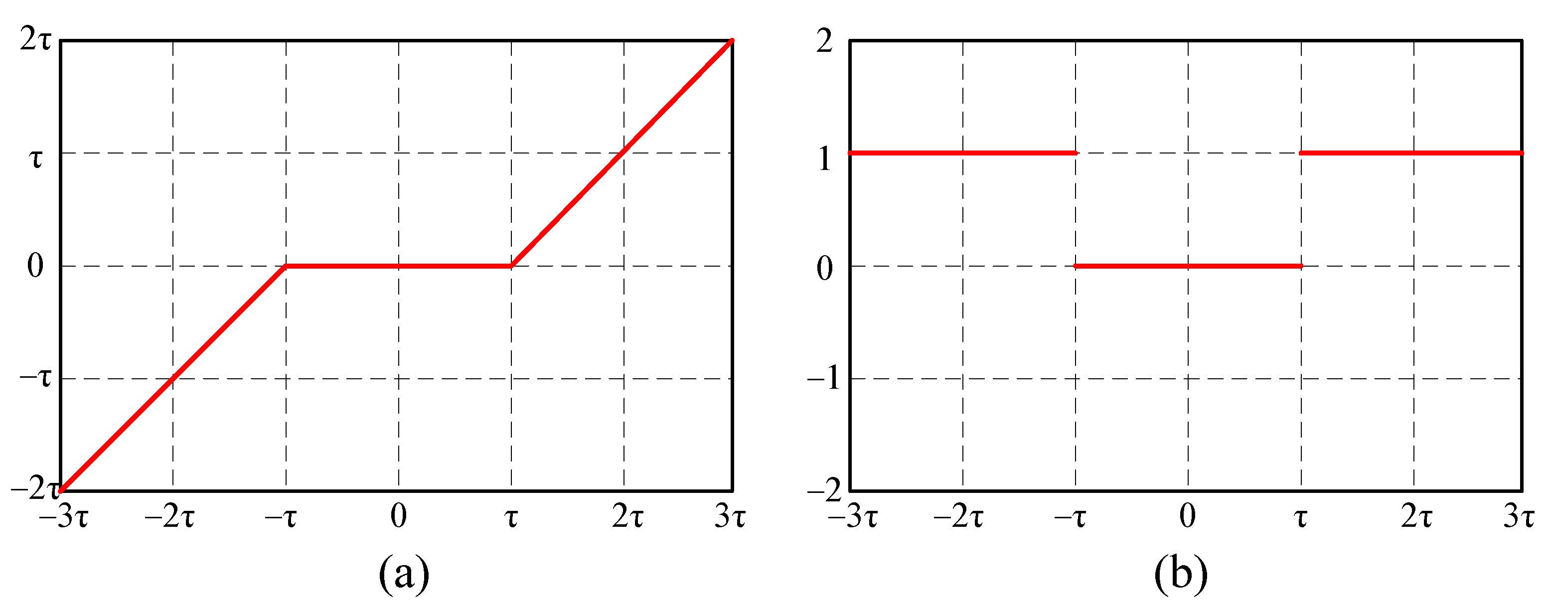 Electronics 11 02142 g001