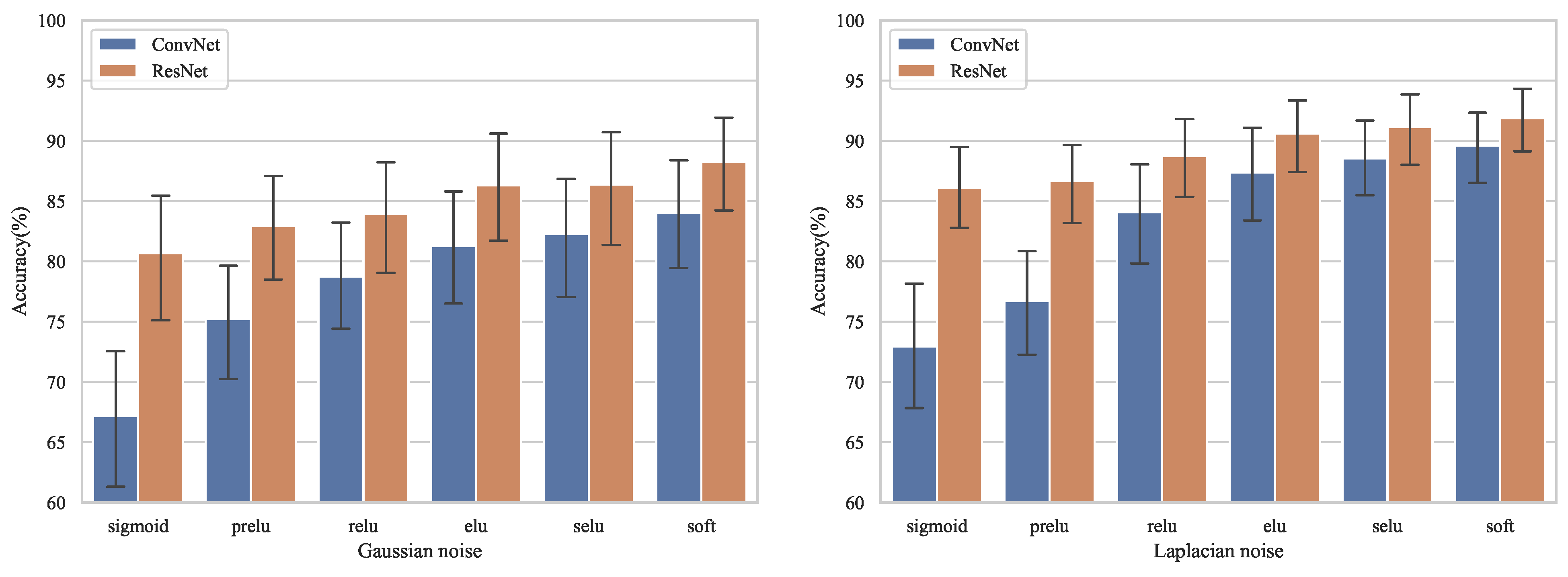 Electronics 11 02142 g005