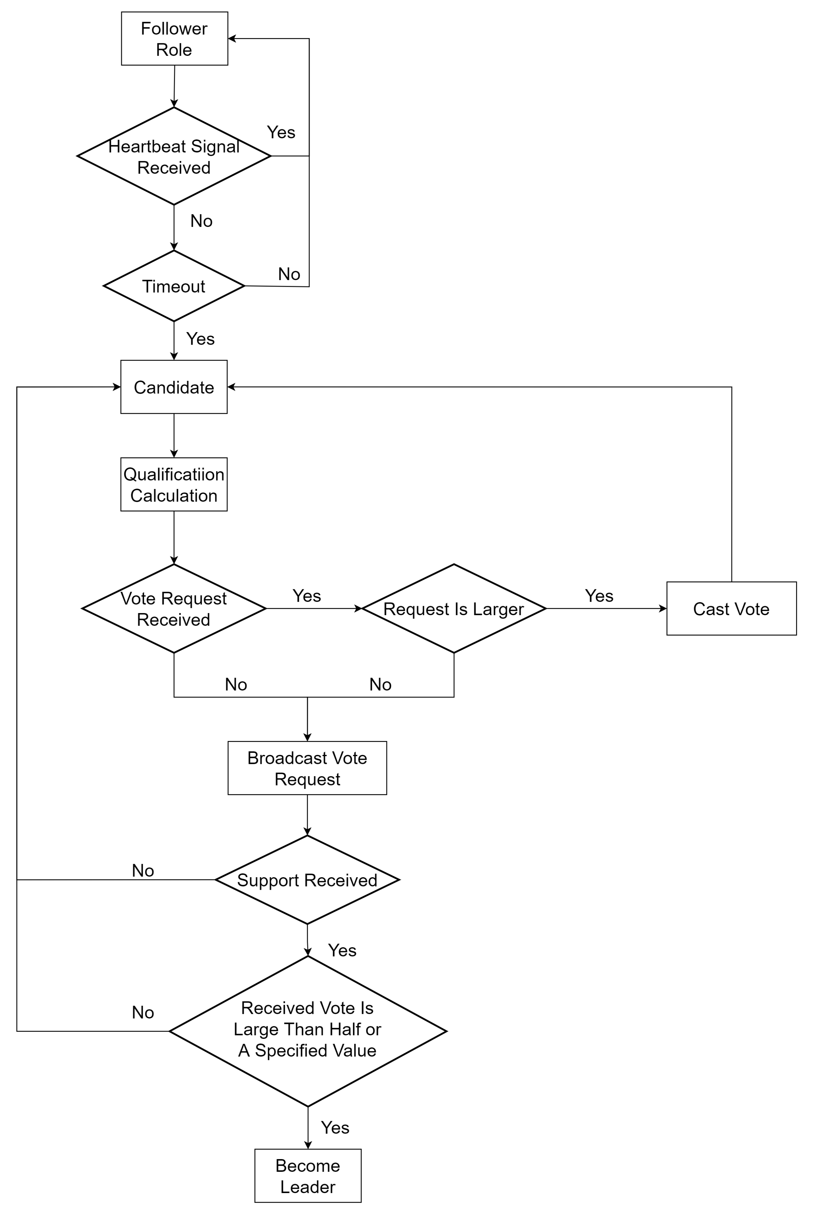 Electronics 11 02143 g005