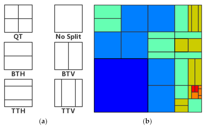 Electronics 11 02147 g001