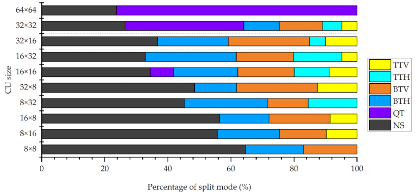 Electronics 11 02147 g002