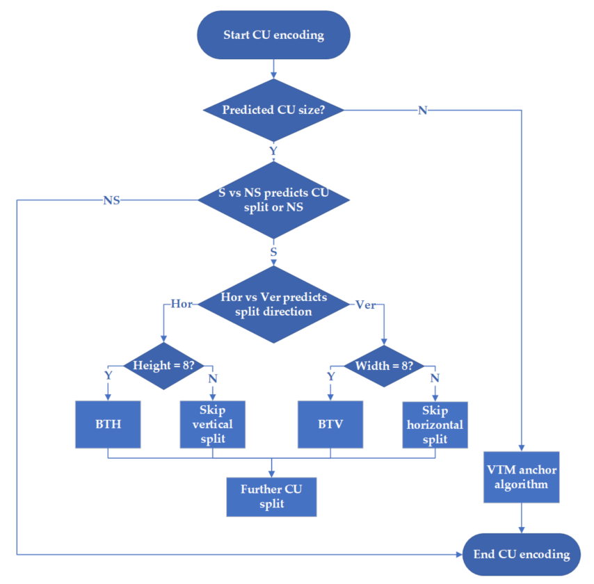 Electronics 11 02147 g003