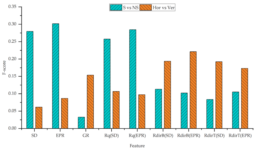 Electronics 11 02147 g007