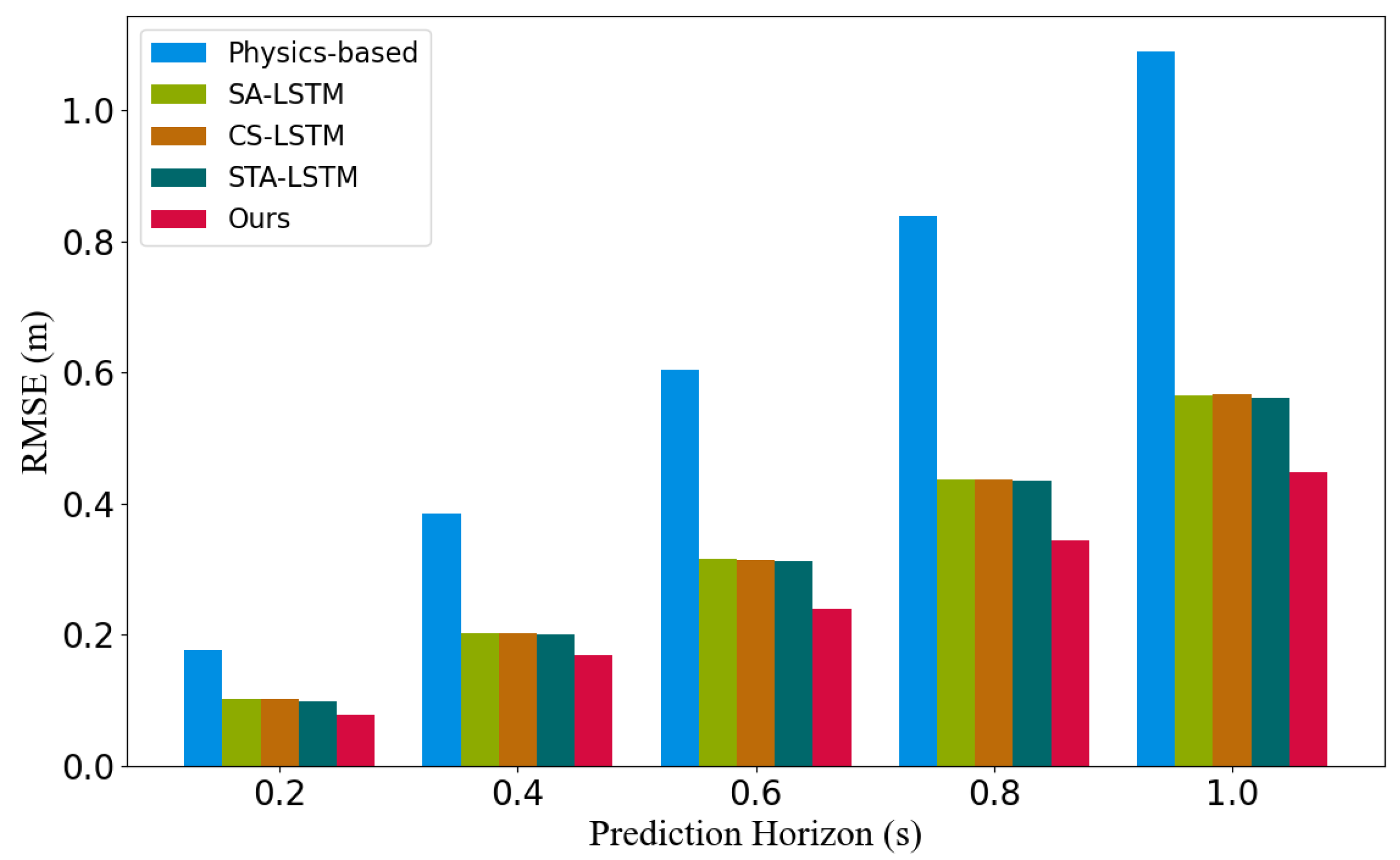 Electronics 11 02149 g006