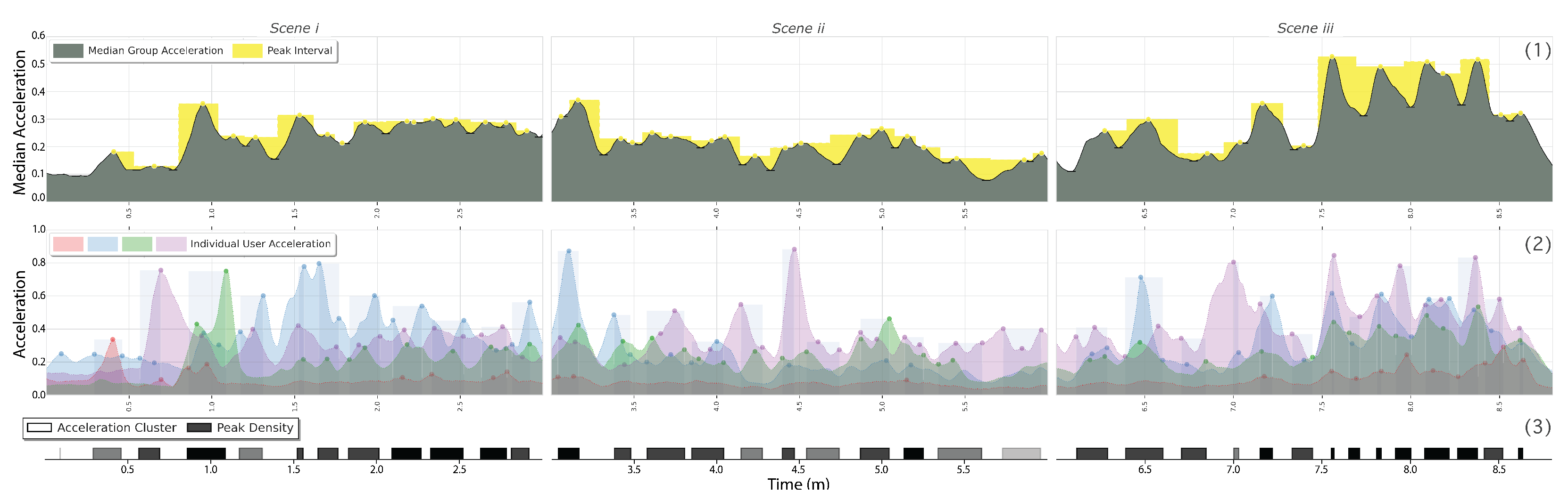 Electronics 11 02151 g004